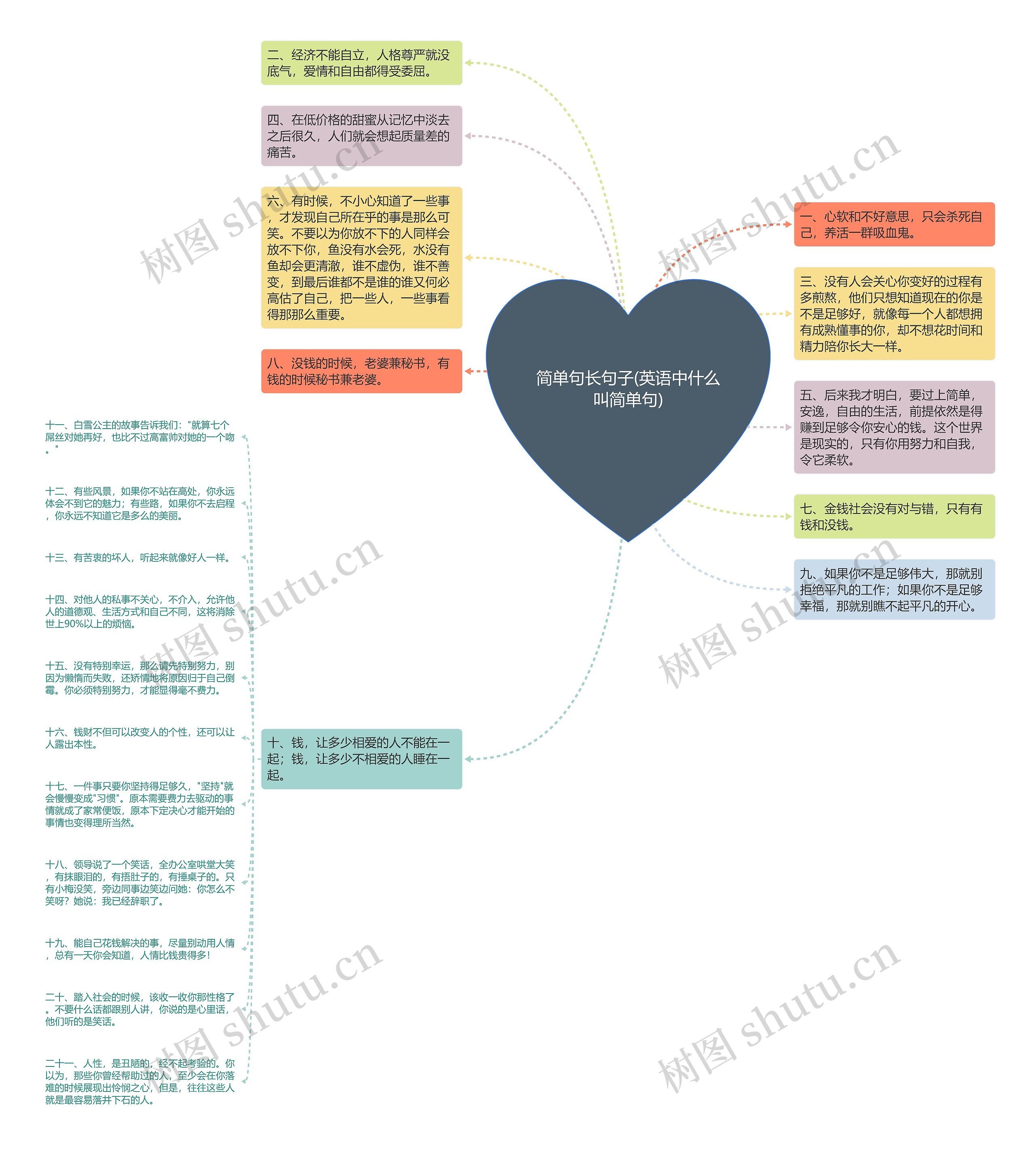 简单句长句子(英语中什么叫简单句) 简单句长句子(英语中什么叫简单句)