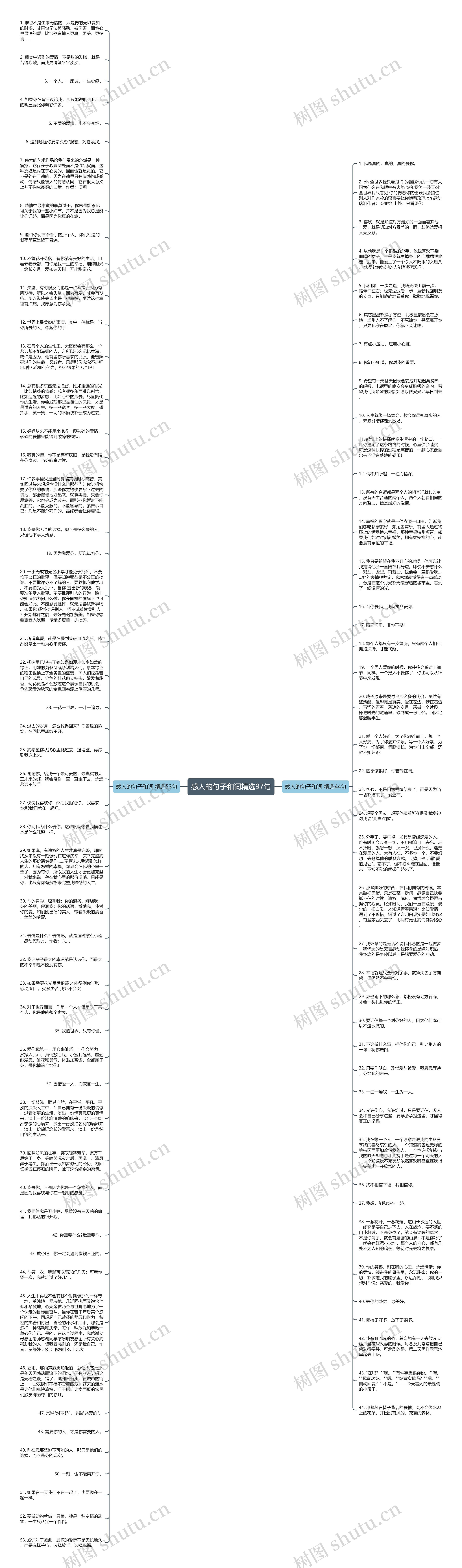 感人的句子和词精选97句思维导图