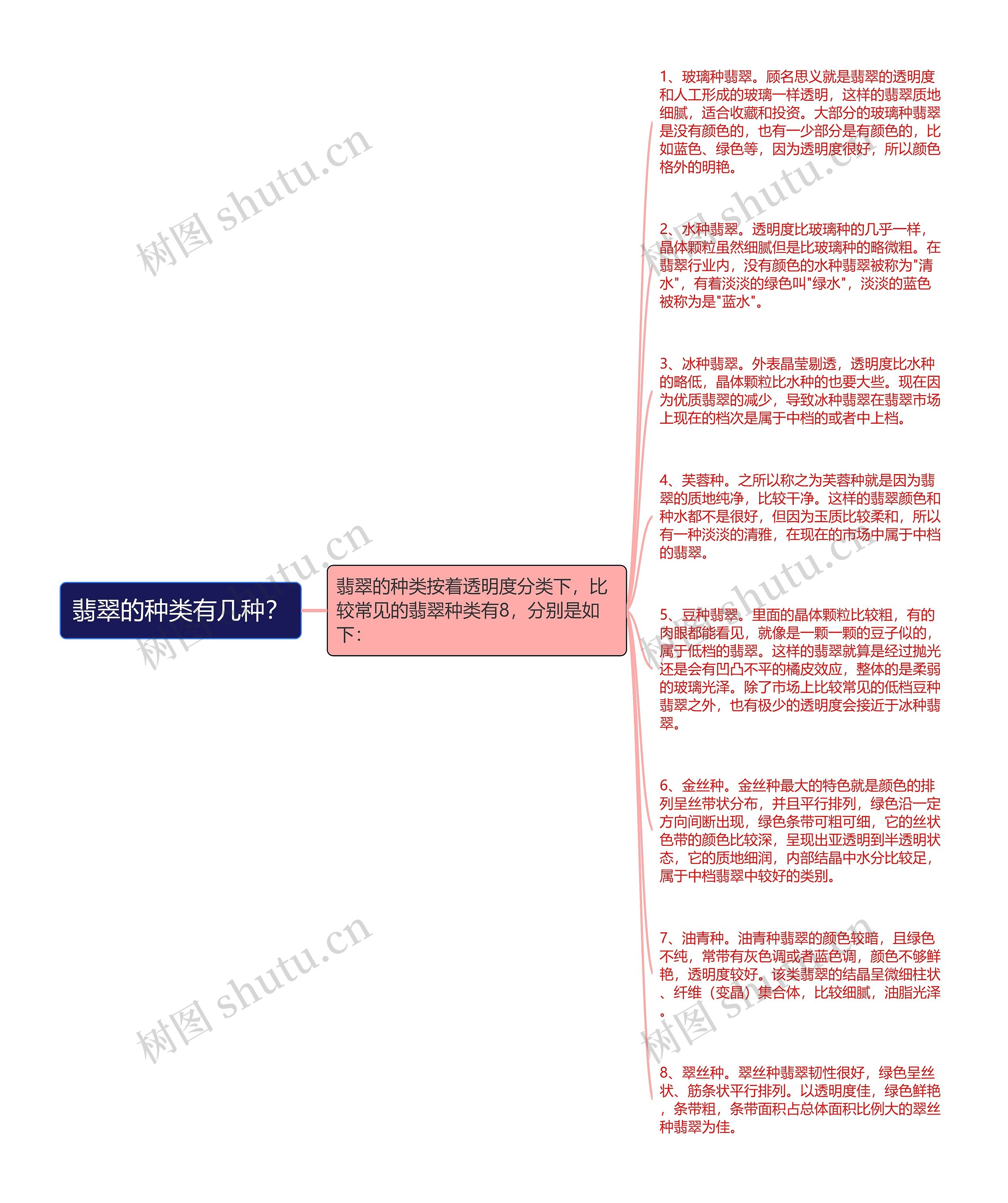 翡翠的种类有几种？