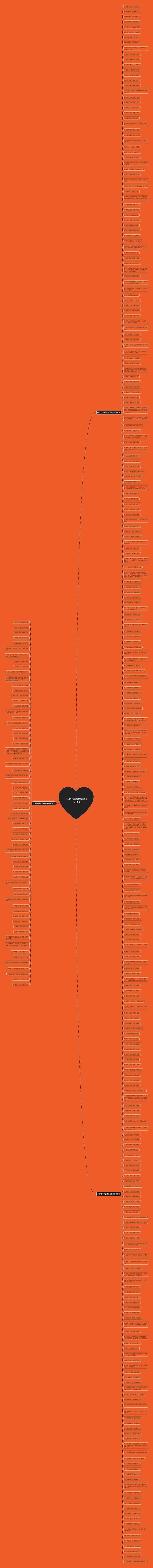 个性10个字的简短唯美句子(343句)思维导图