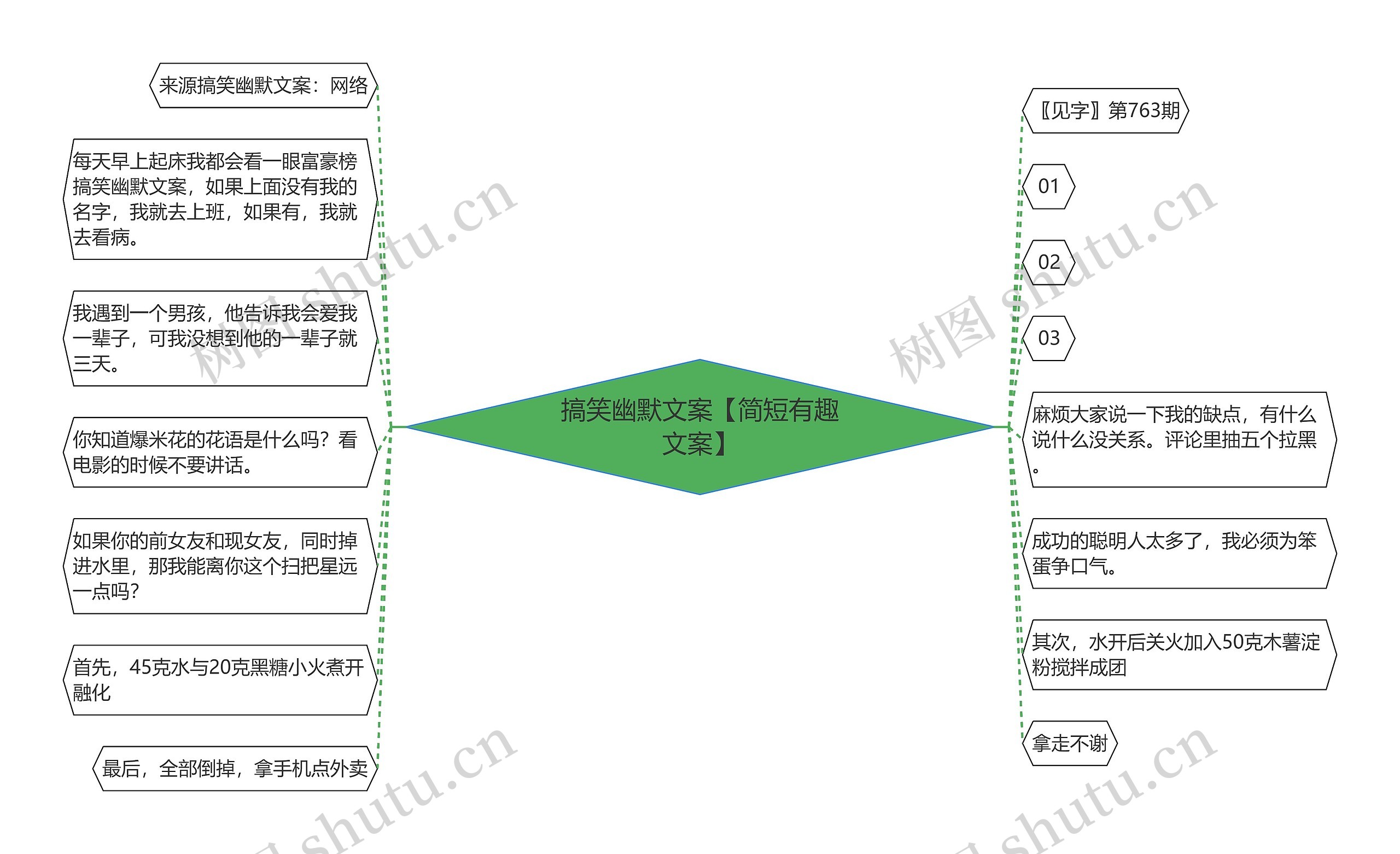 搞笑幽默文案【简短有趣文案】思维导图