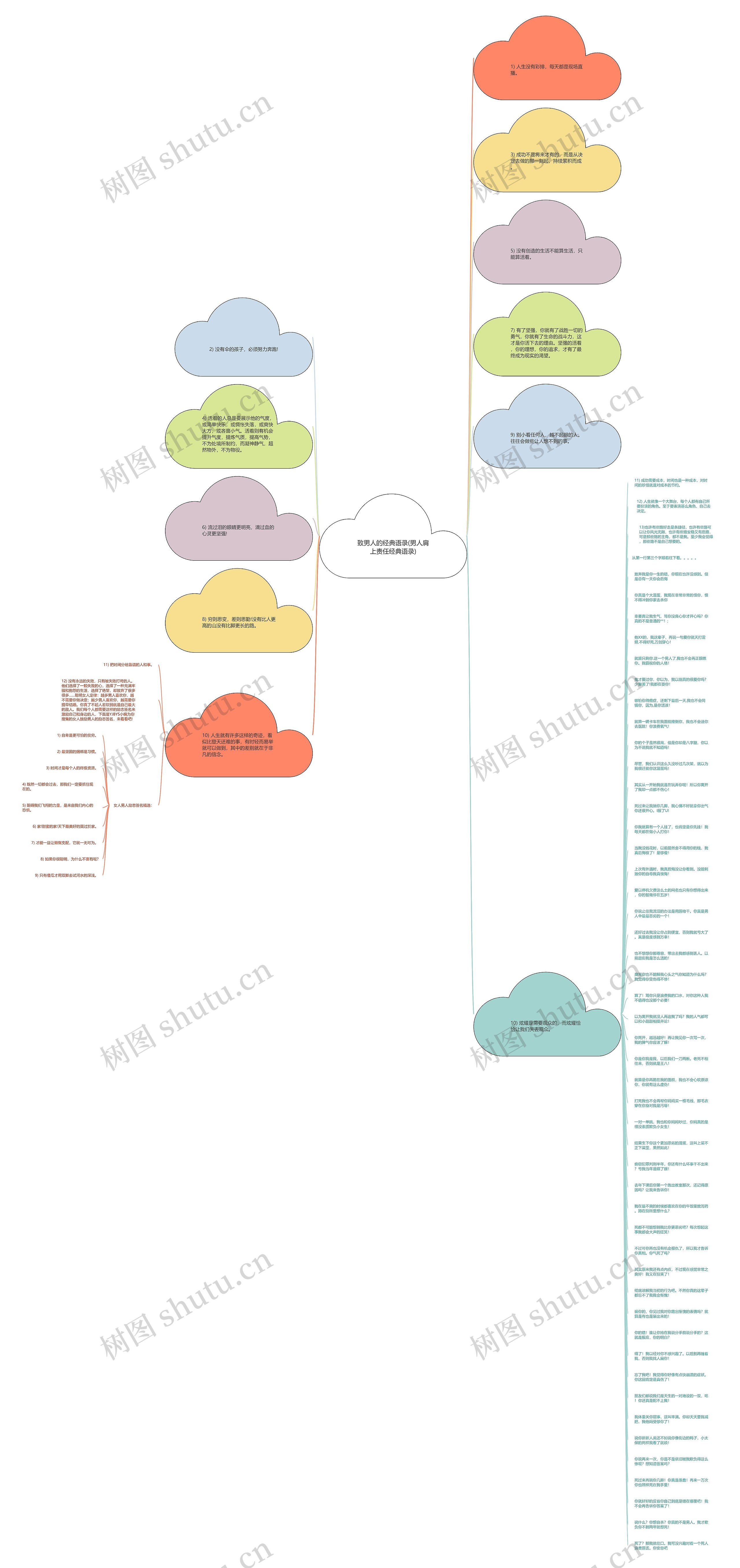 致男人的经典语录(男人肩上责任经典语录)思维导图