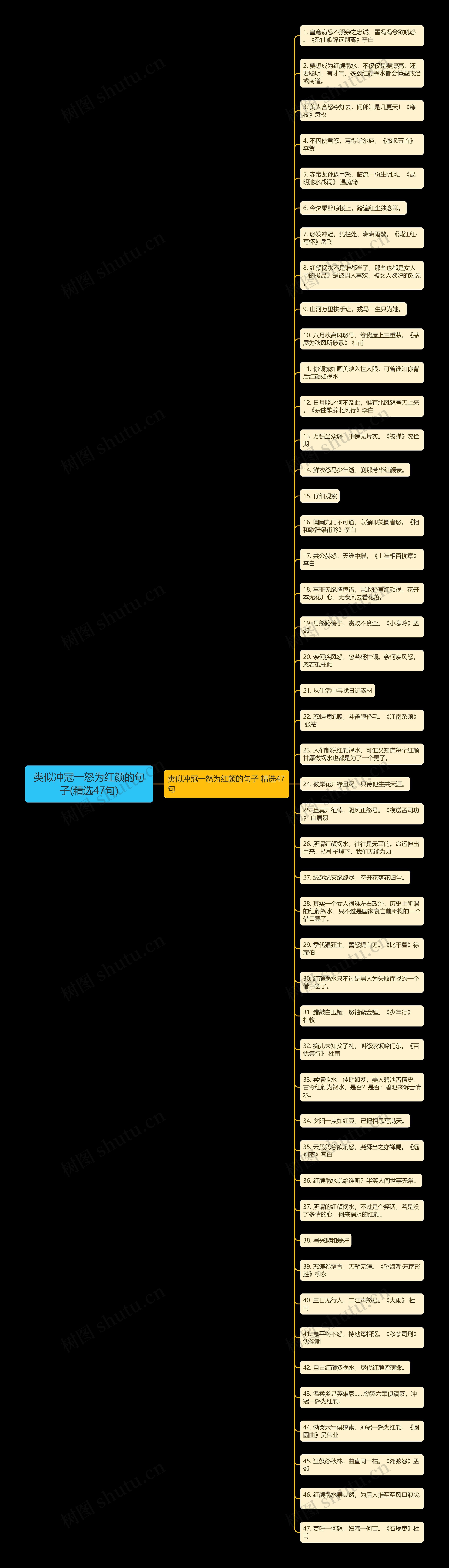 类似冲冠一怒为红颜的句子(精选47句)思维导图