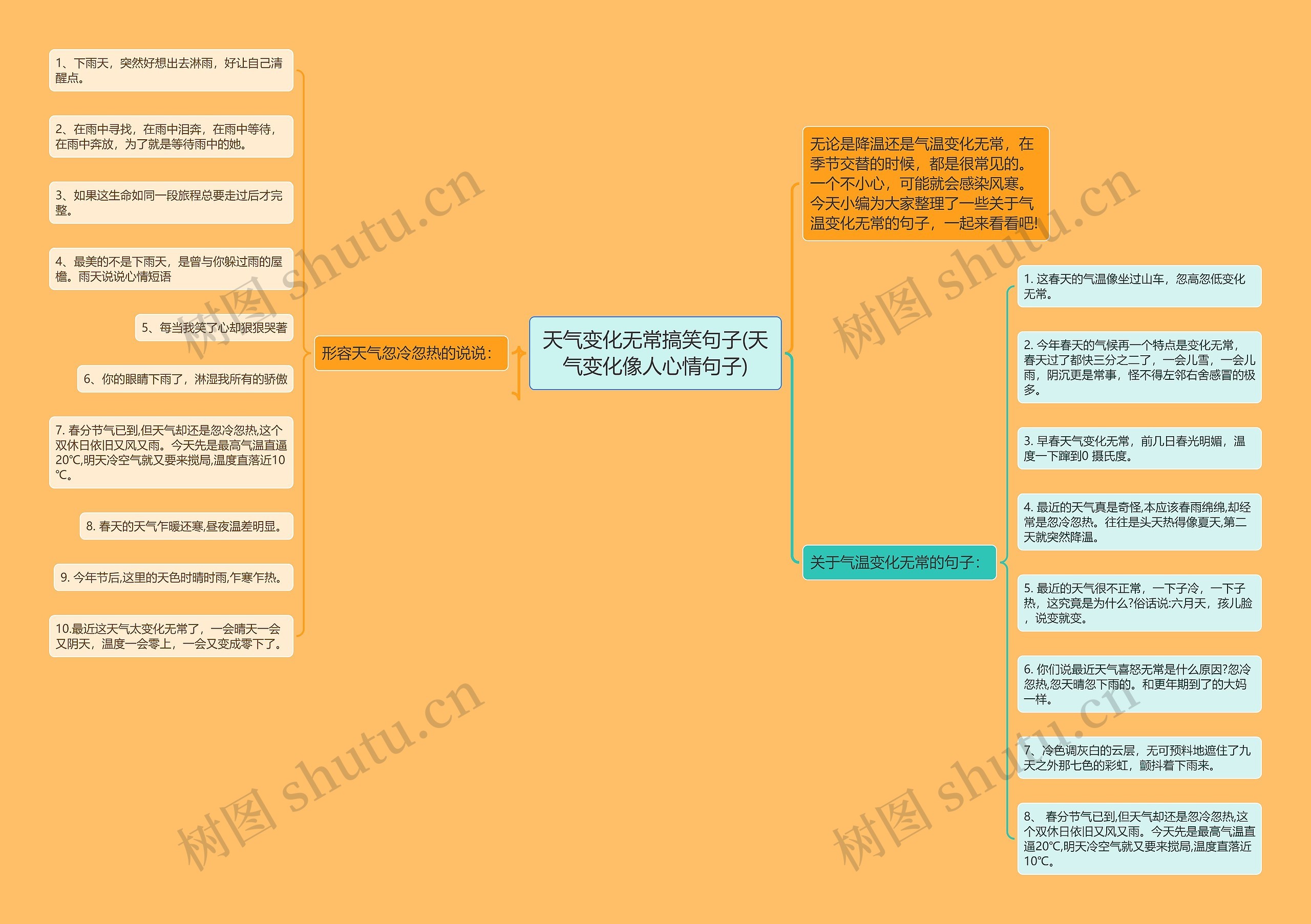 天气变化无常搞笑句子(天气变化像人心情句子)