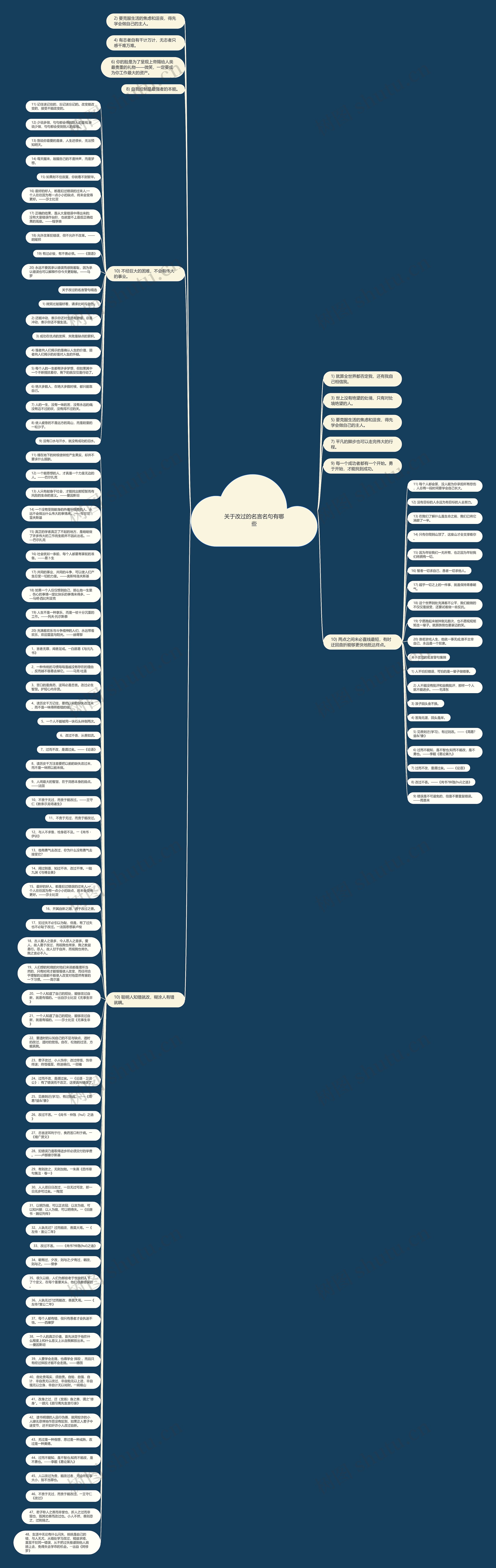 关于改过的名言名句有哪些思维导图