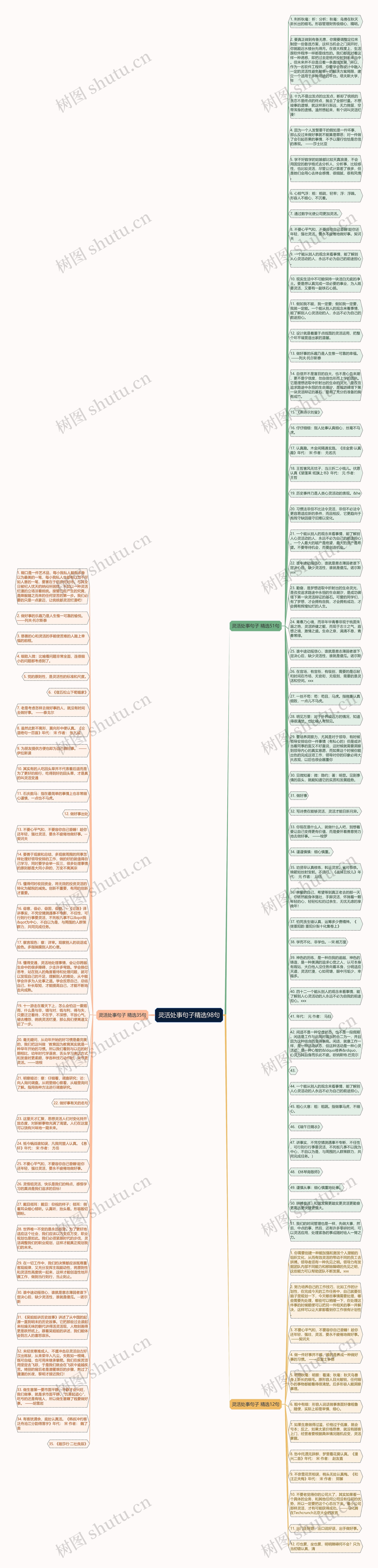 灵活处事句子精选98句思维导图