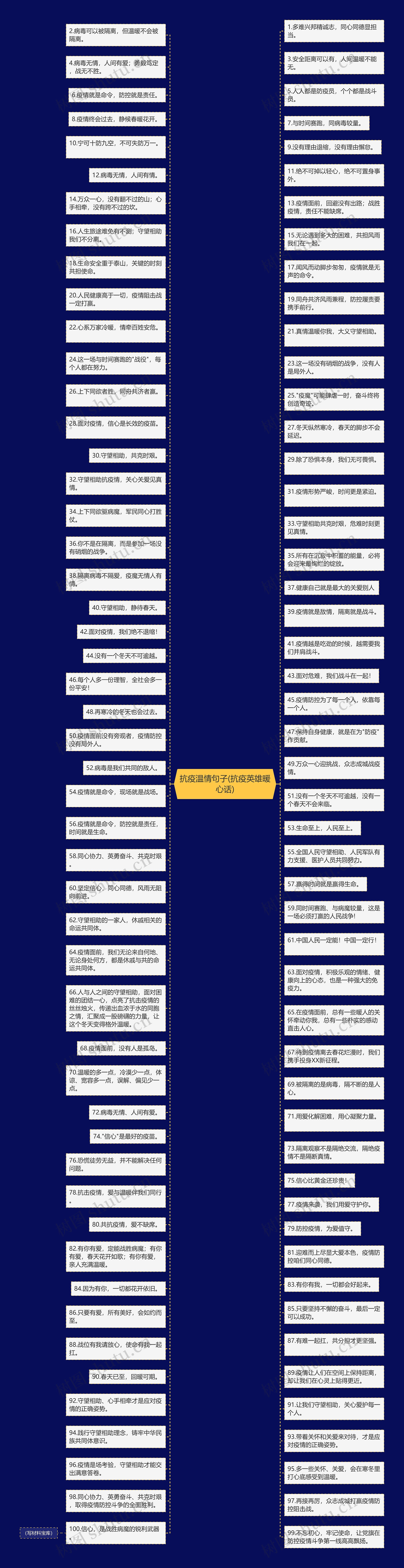 抗疫温情句子(抗疫英雄暖心话)思维导图