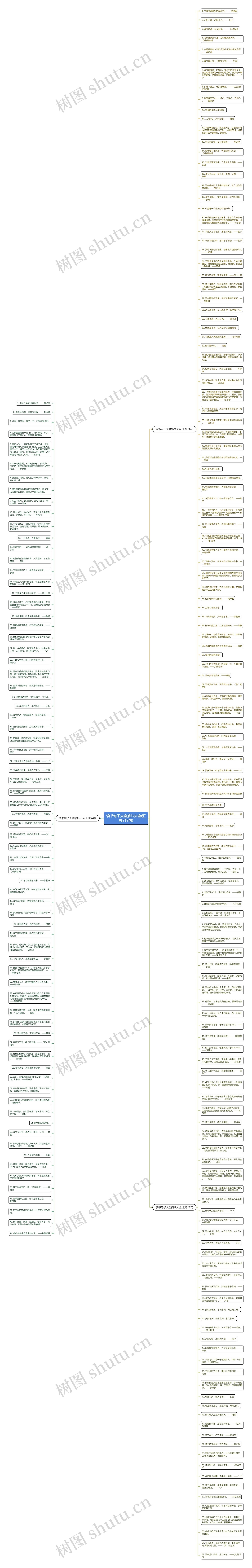 读书句子大全摘抄大全(汇总212句)思维导图
