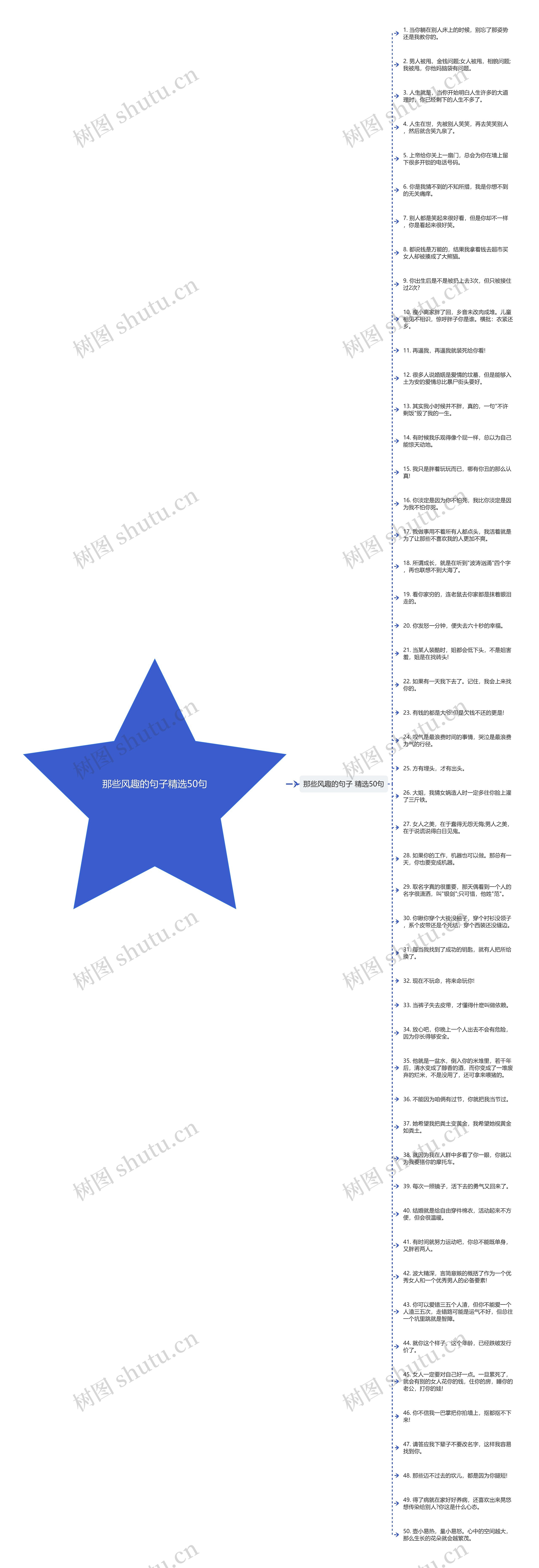 那些风趣的句子精选50句思维导图