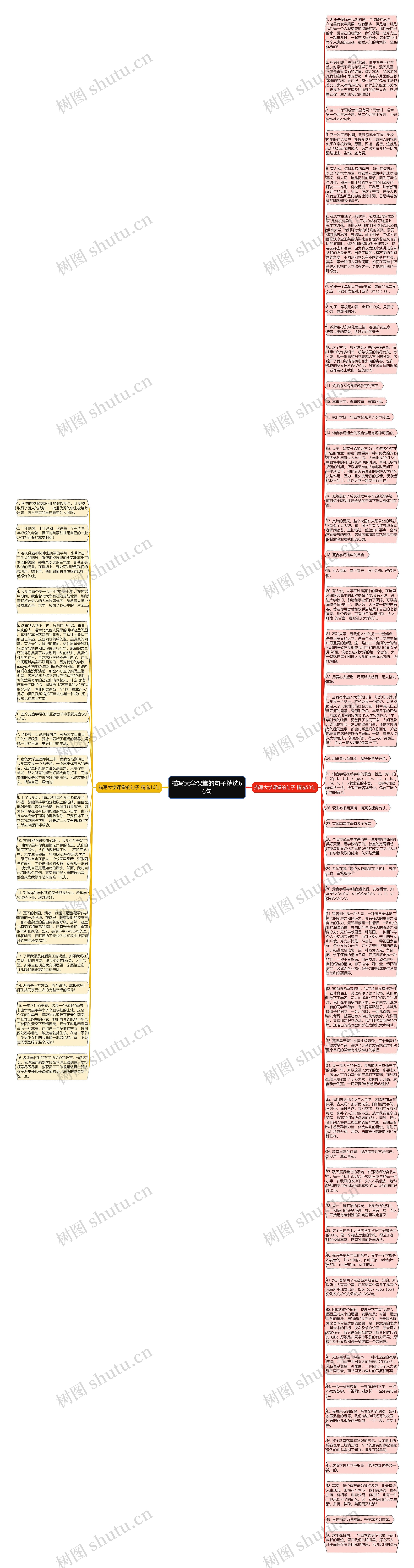 描写大学课堂的句子精选66句思维导图