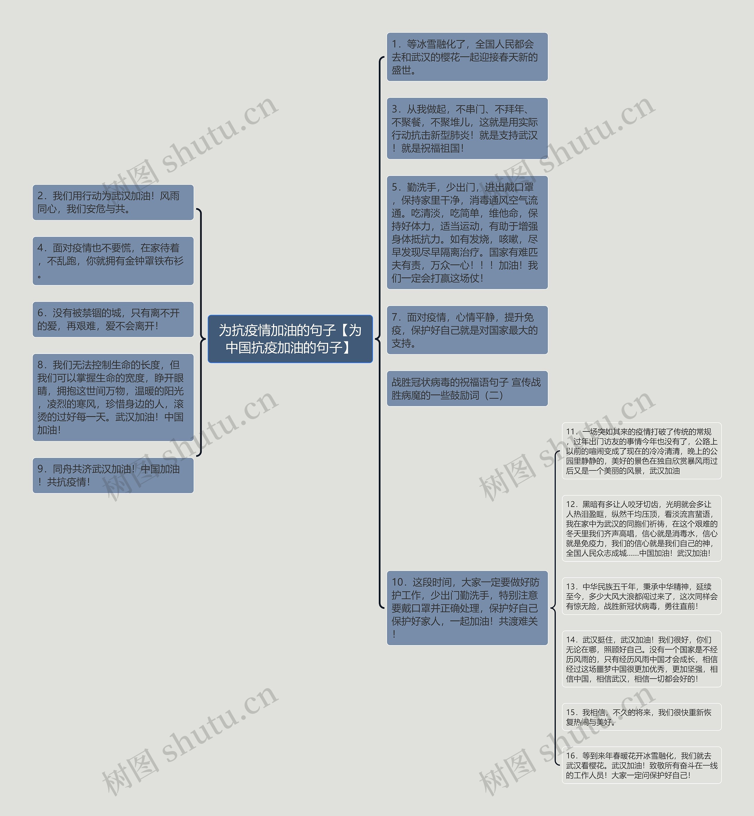 为抗疫情加油的句子【为中国抗疫加油的句子】思维导图