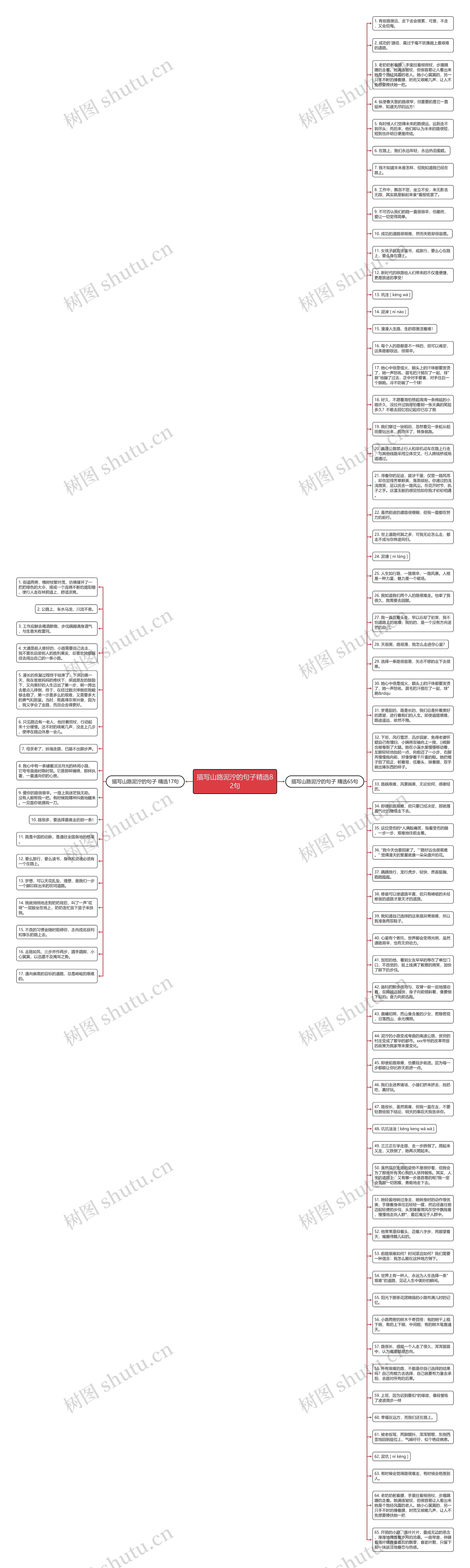 描写山路泥泞的句子精选82句思维导图