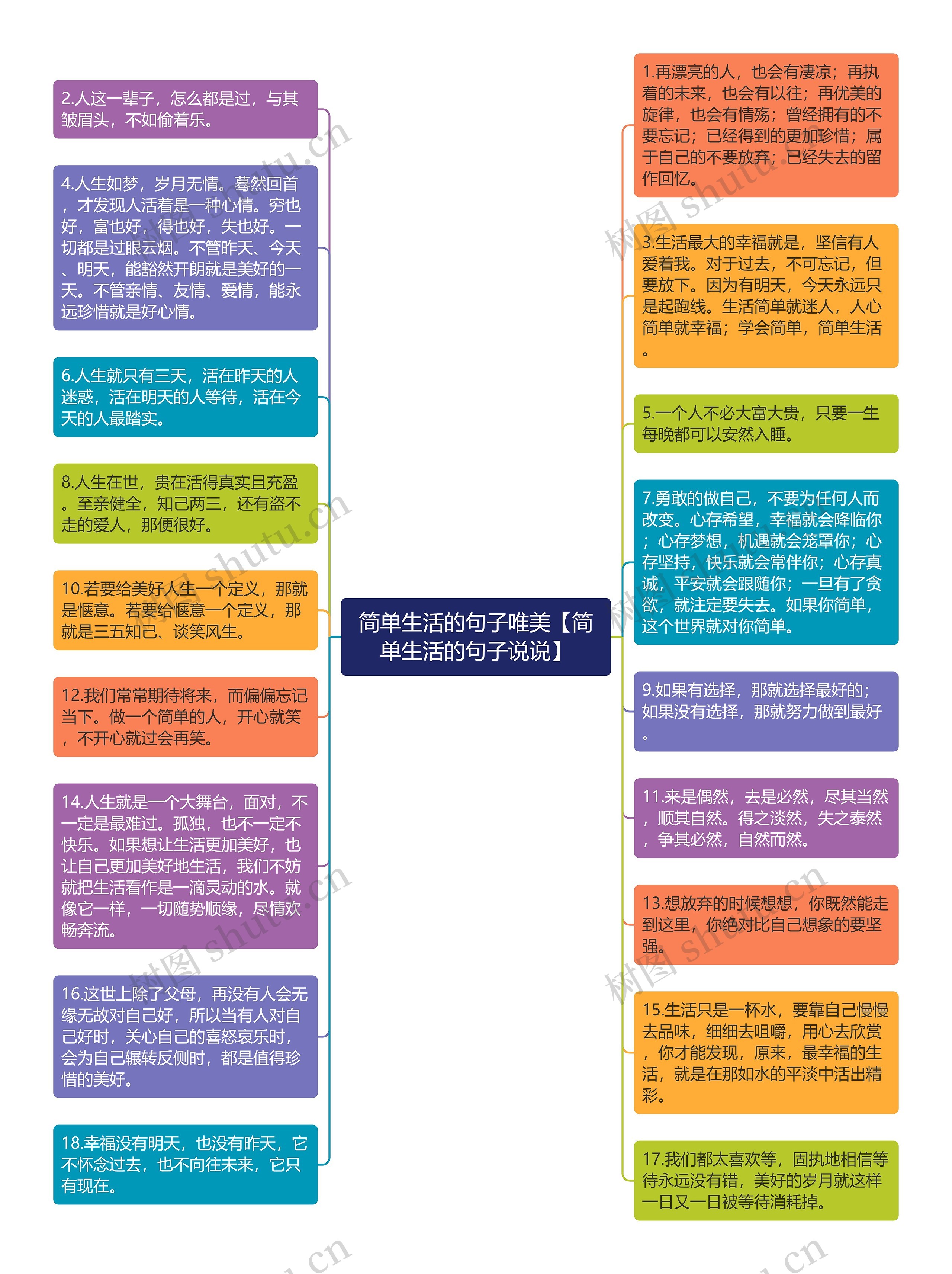 简单生活的句子唯美【简单生活的句子说说】思维导图