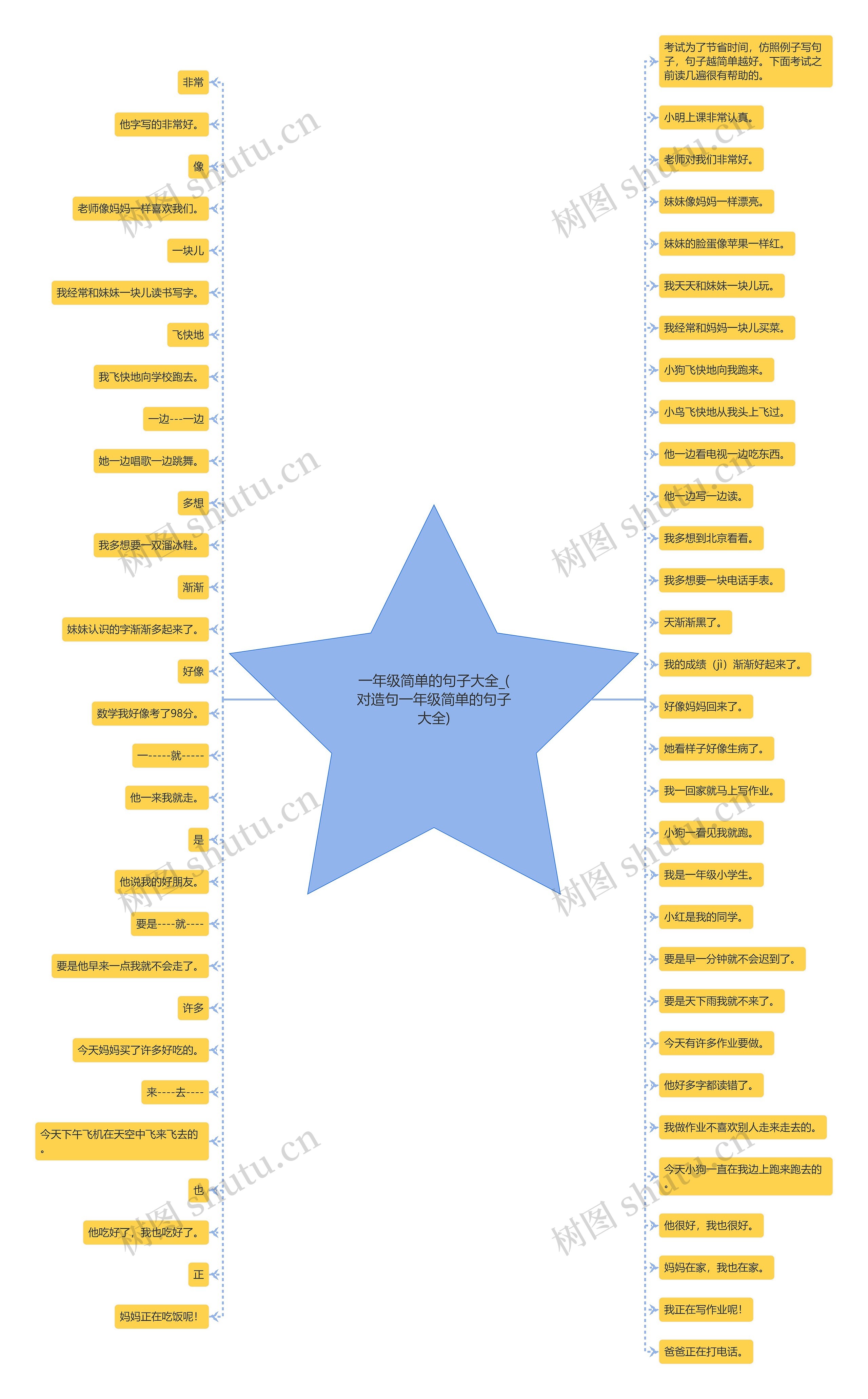 一年级简单的句子大全_(对造句一年级简单的句子大全) 一年级简单的句子大全_(对造句一年级简单的句子大全)
