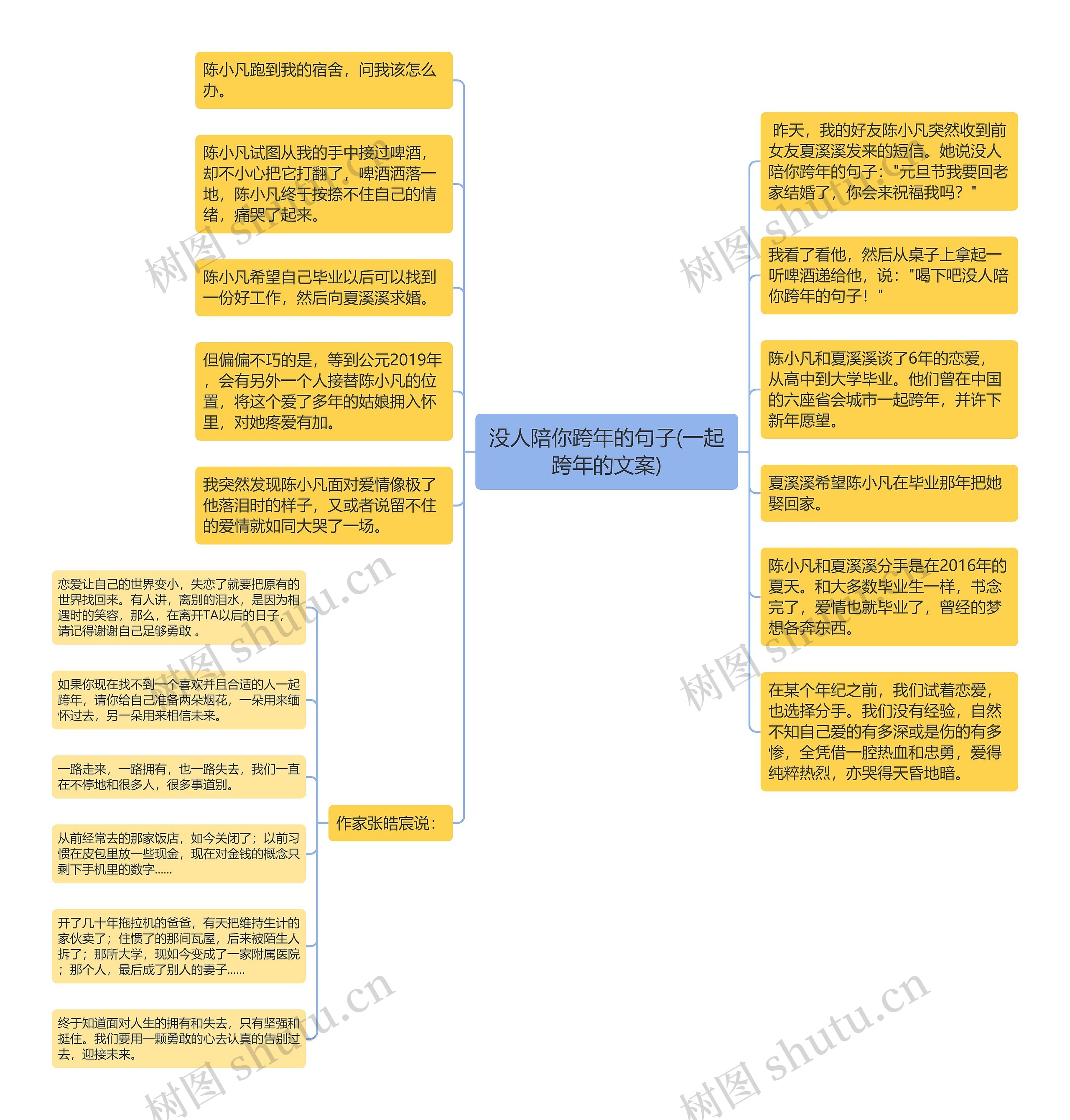 没人陪你跨年的句子(一起跨年的文案)思维导图