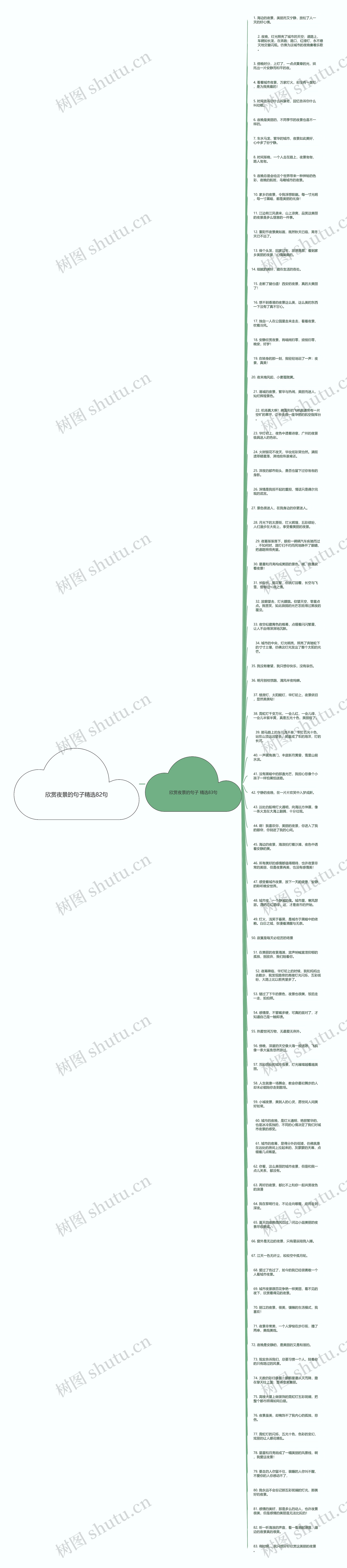 欣赏夜景的句子精选82句思维导图