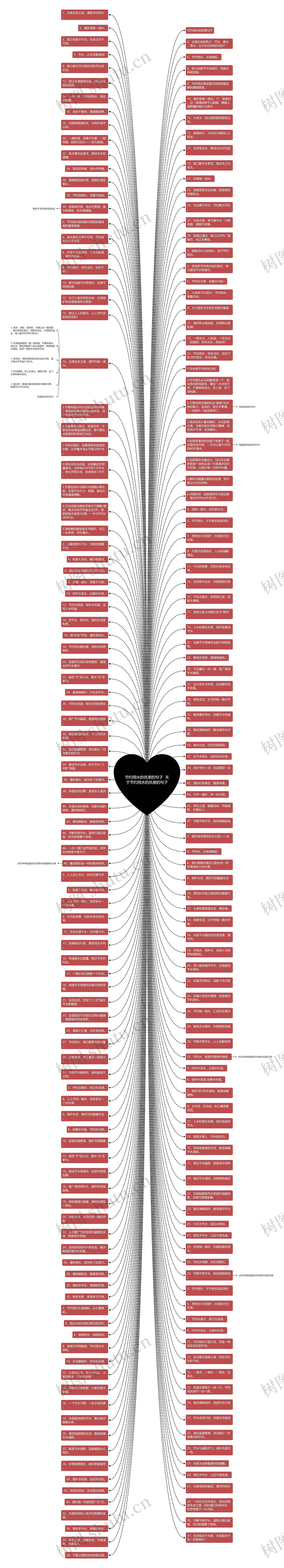 节约用水的优美的句子  关于节约用水的优美的句子思维导图