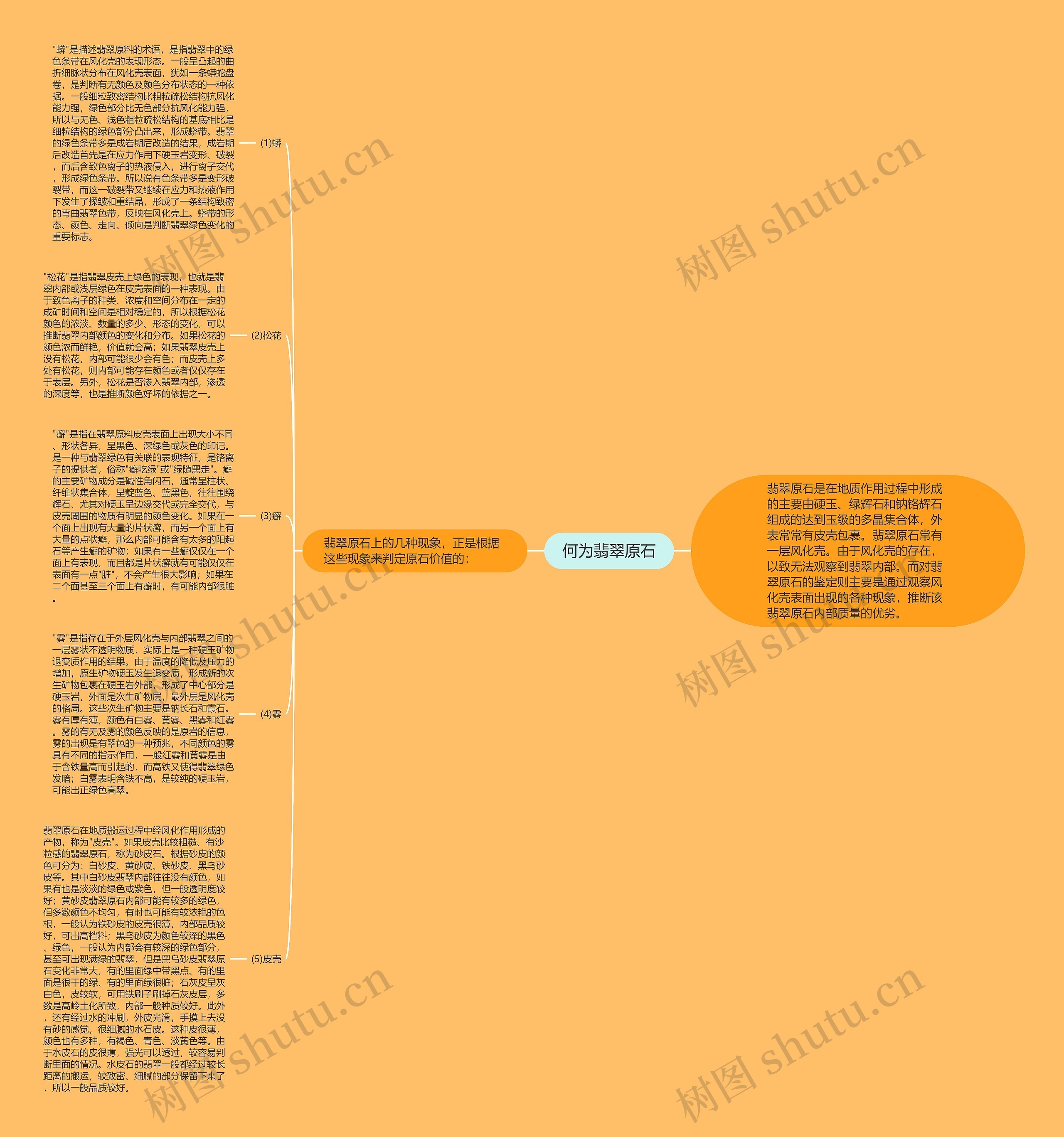 何为翡翠原石思维导图