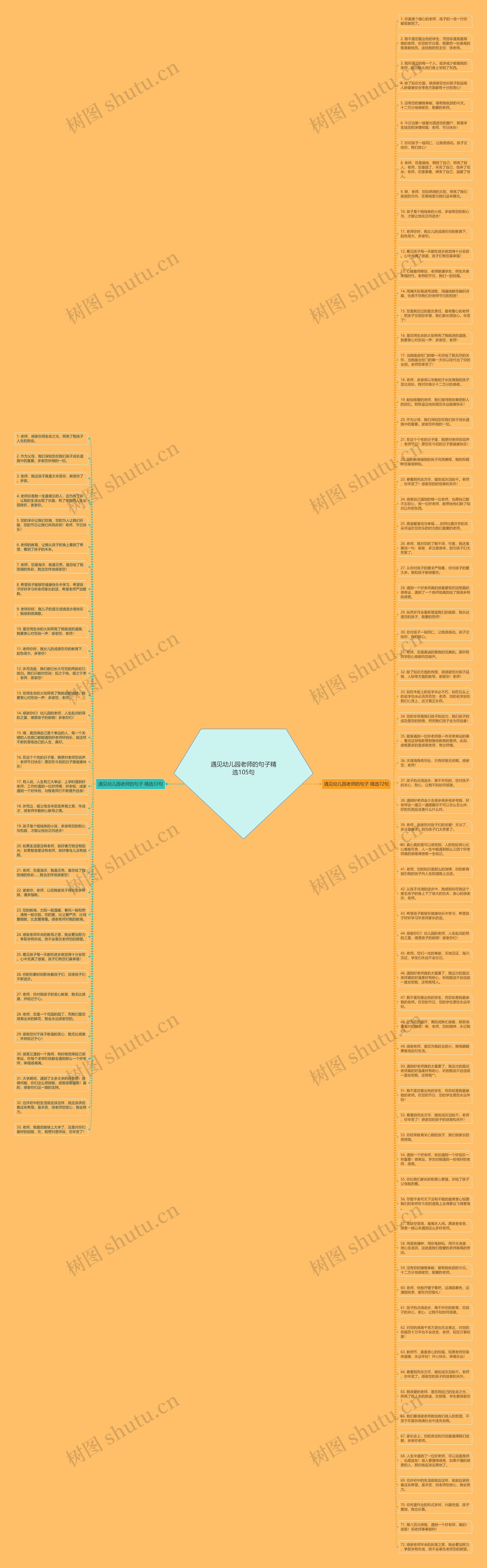 遇见幼儿园老师的句子精选105句思维导图