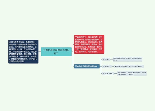 干青和老坑绿翡翠怎样区别？