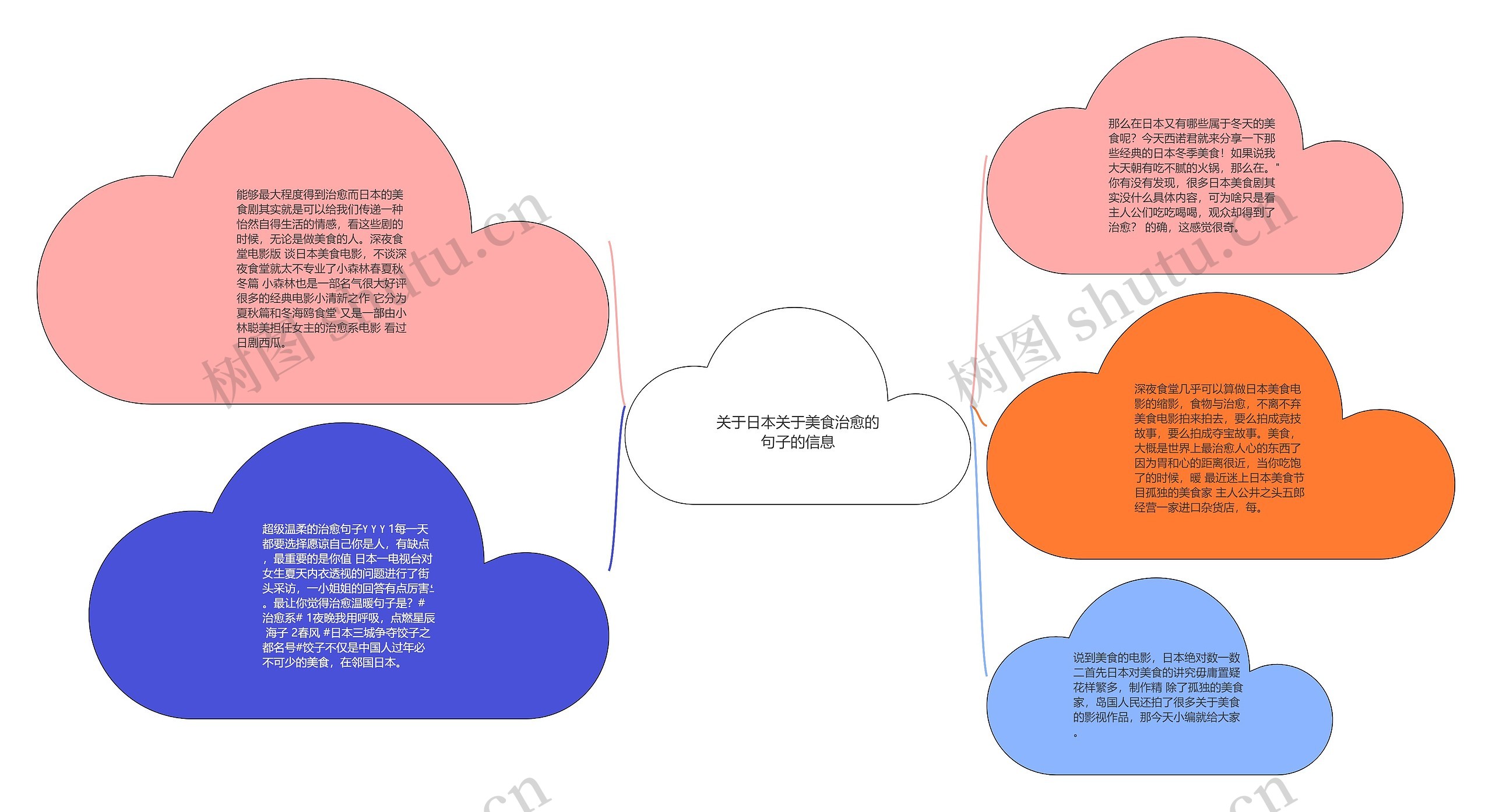 关于日本关于美食治愈的句子的信息