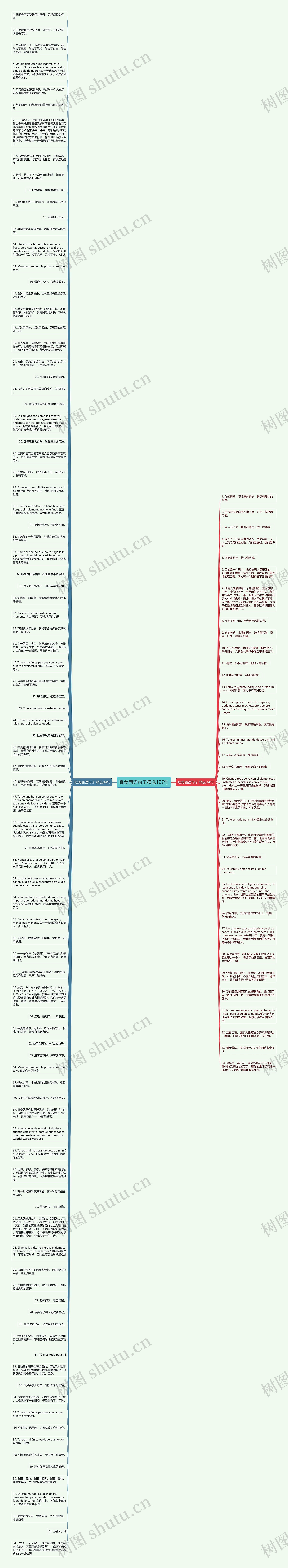 唯美西语句子精选127句思维导图