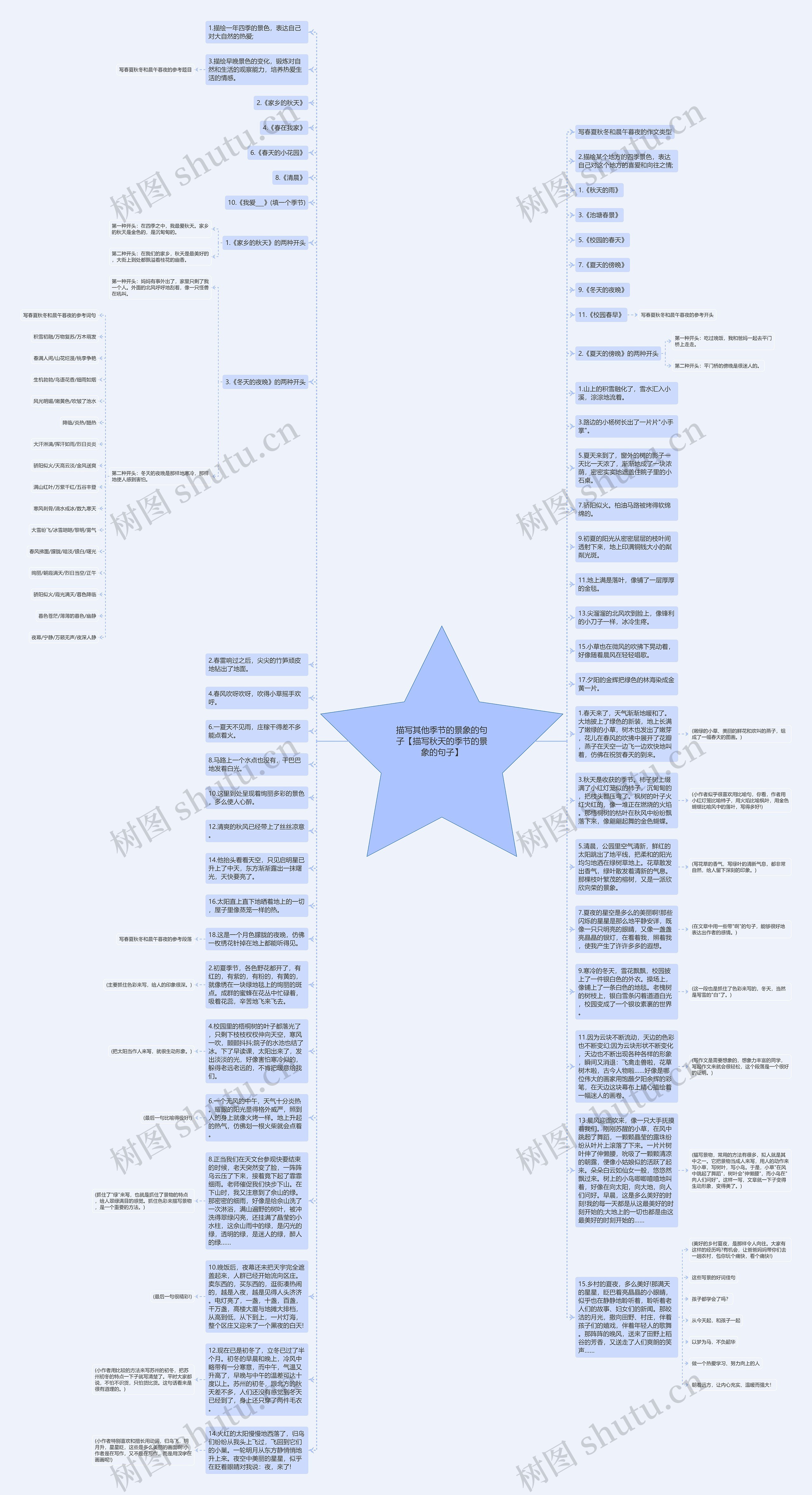 描写其他季节的景象的句子【描写秋天的季节的景象的句子】思维导图