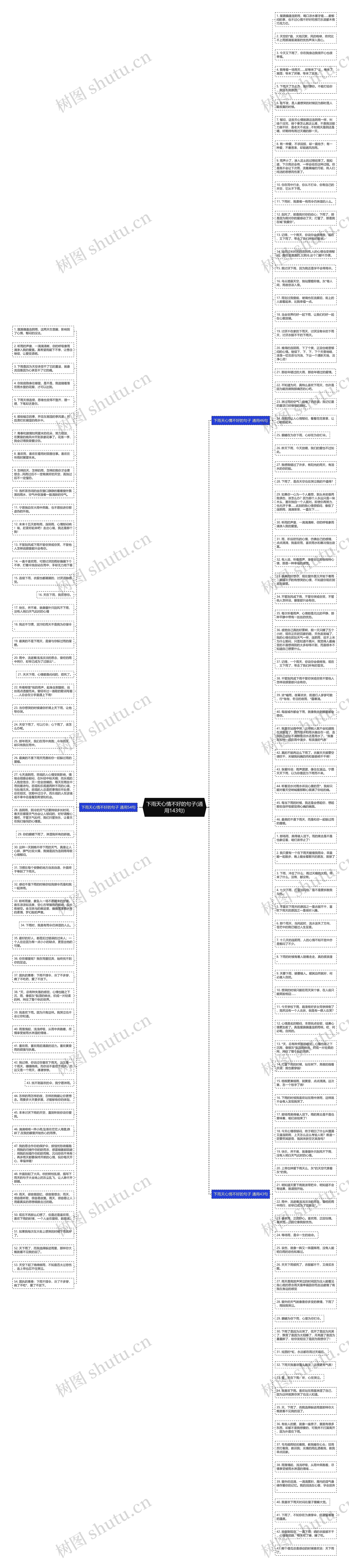 下雨天心情不好的句子(通用143句)思维导图