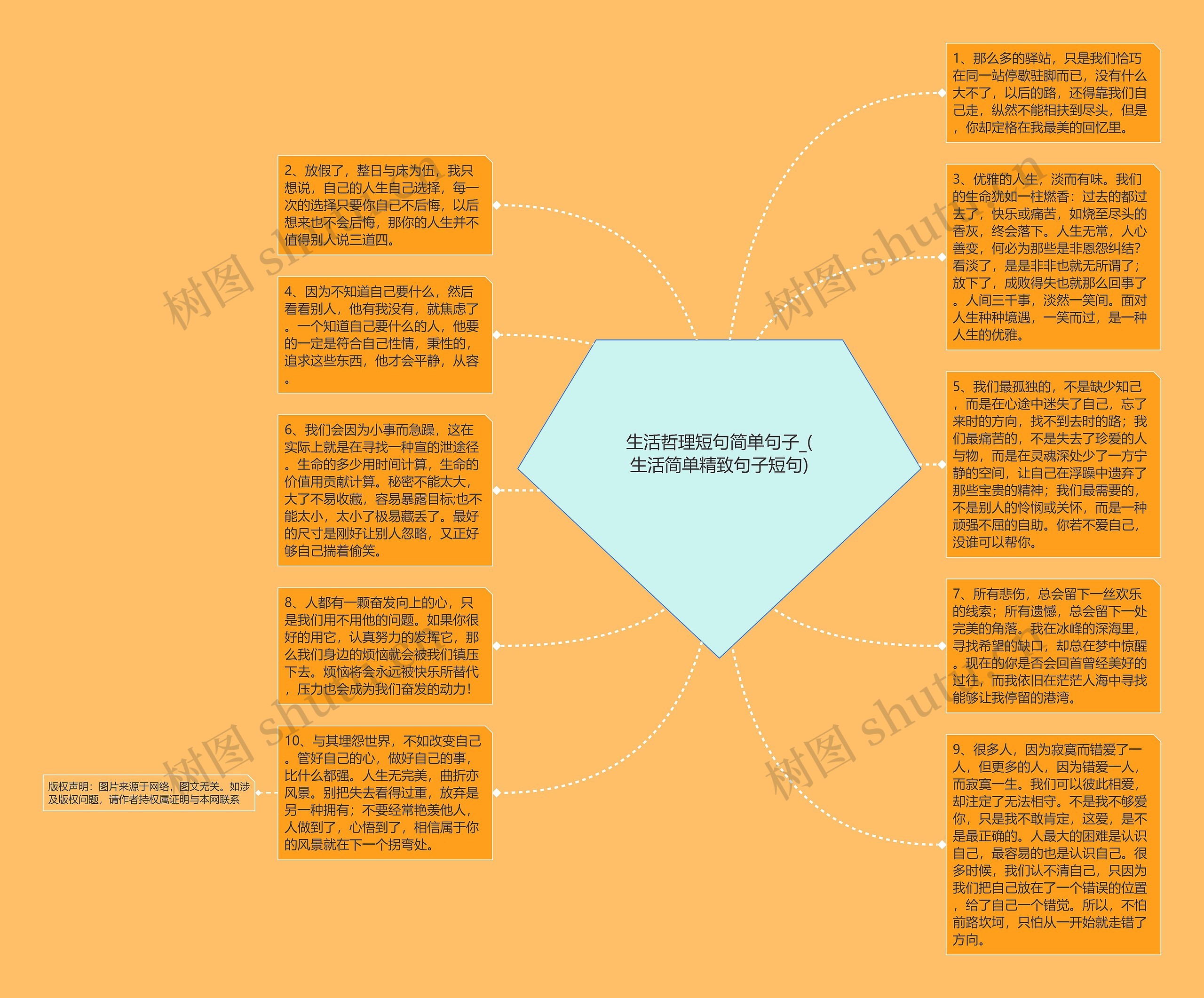 生活哲理短句简单句子_(生活简单精致句子短句)思维导图