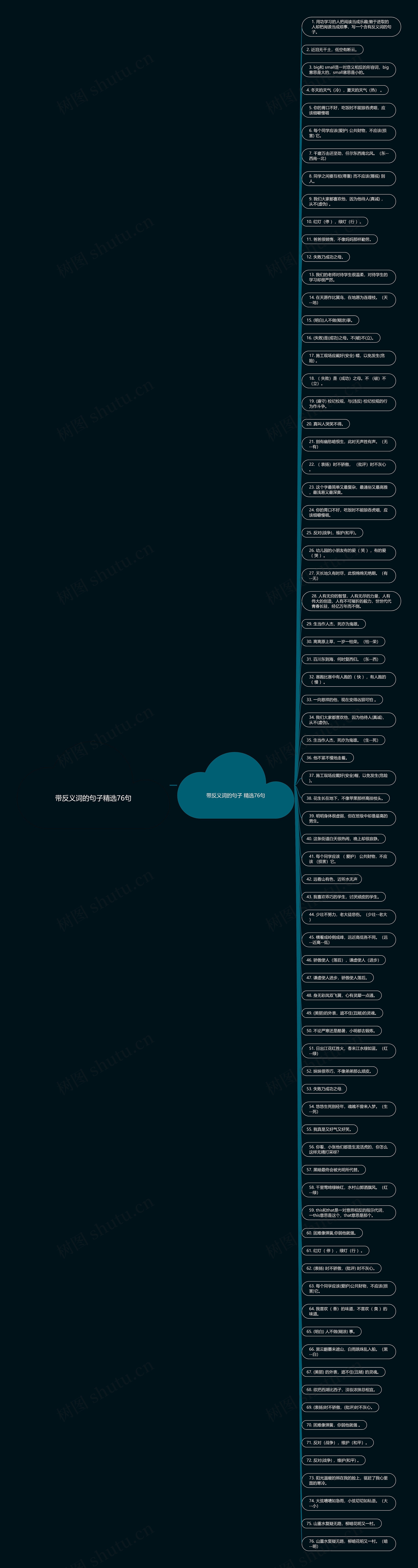 带反义词的句子精选76句思维导图