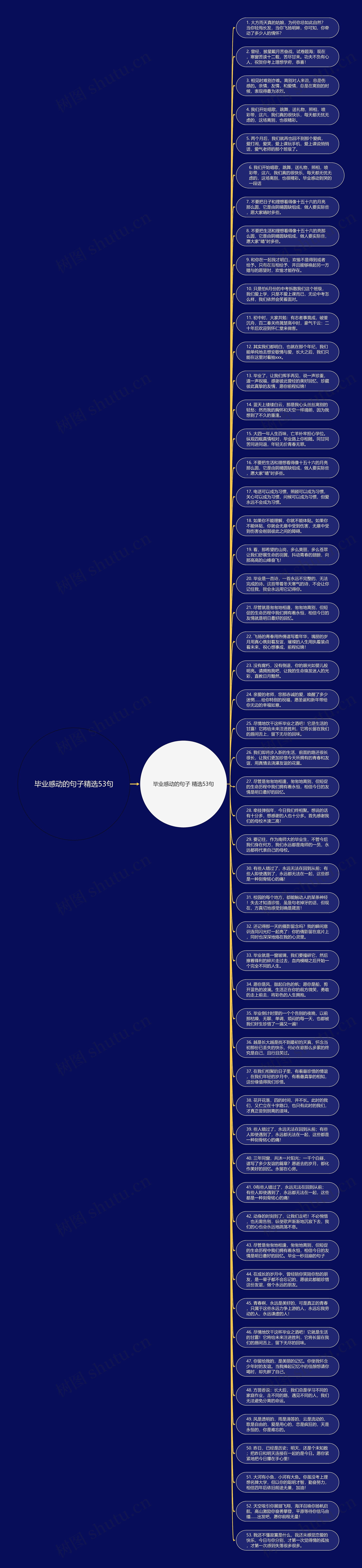 毕业感动的句子精选53句