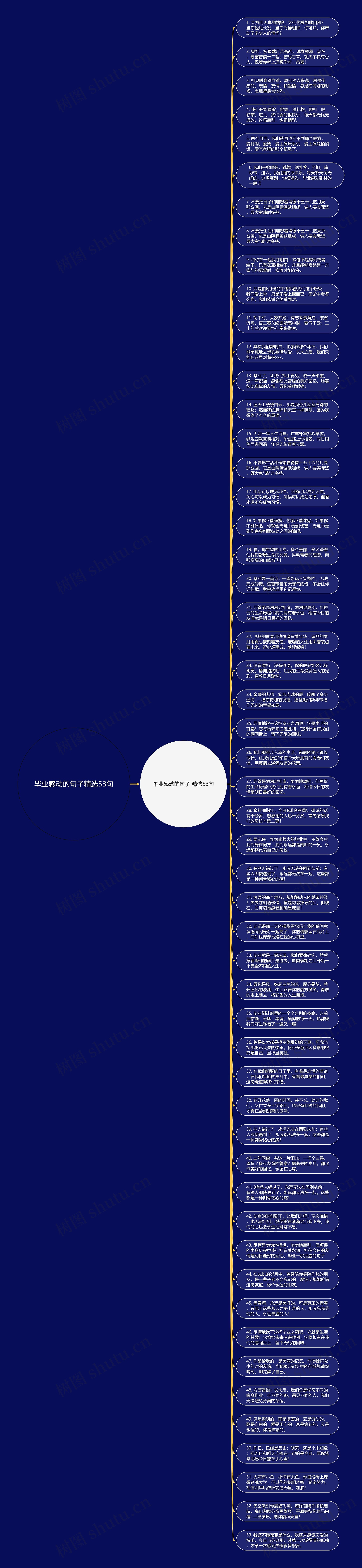 毕业感动的句子精选53句思维导图