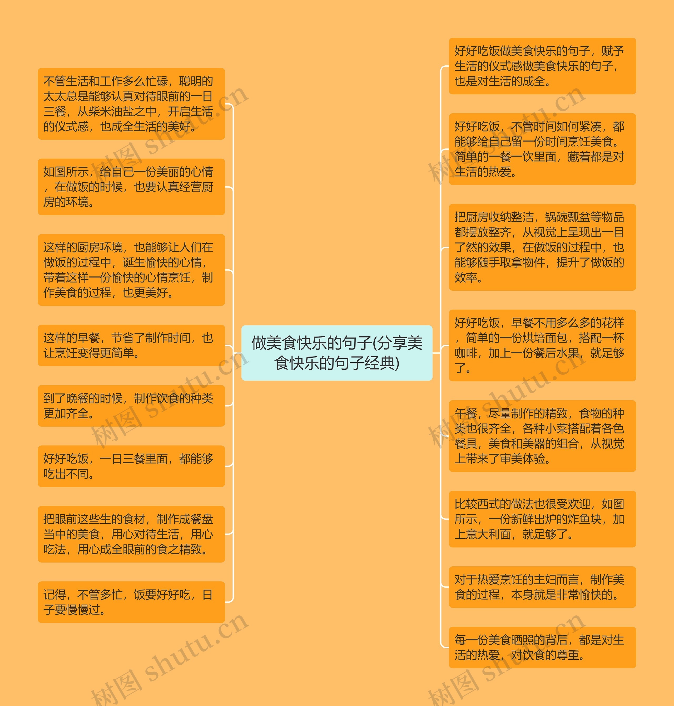 做美食快乐的句子(分享美食快乐的句子经典)思维导图