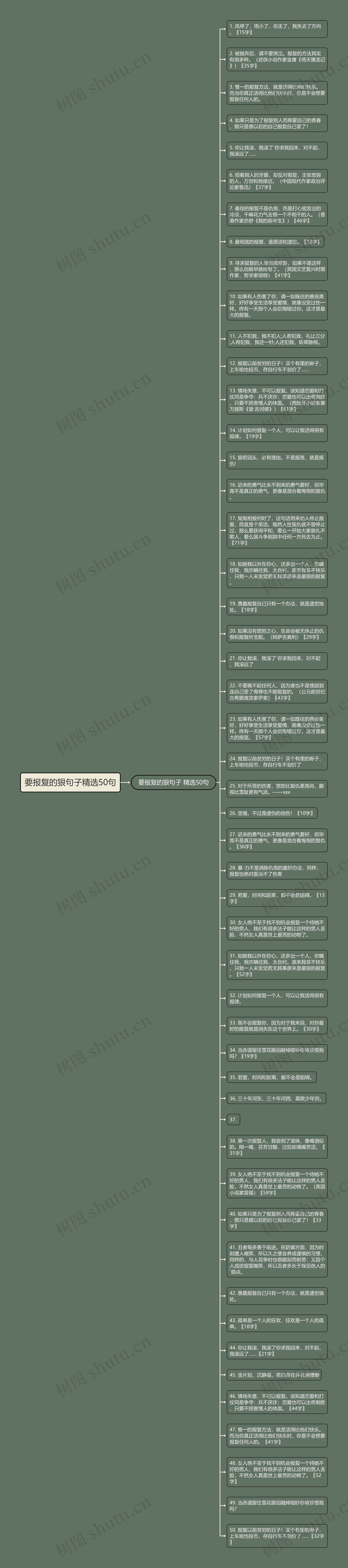 要报复的狠句子精选50句思维导图