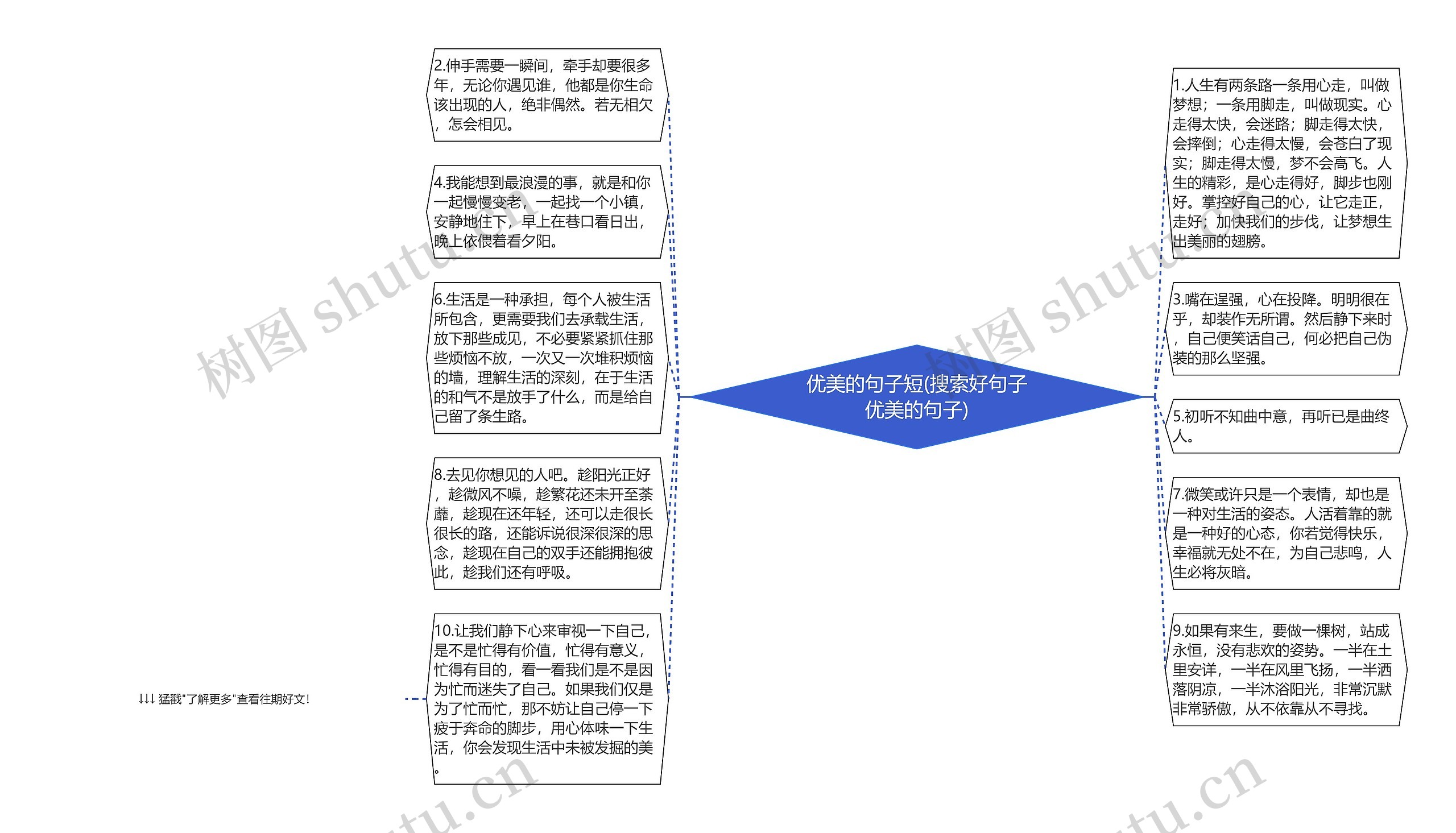 优美的句子短(搜索好句子优美的句子)思维导图