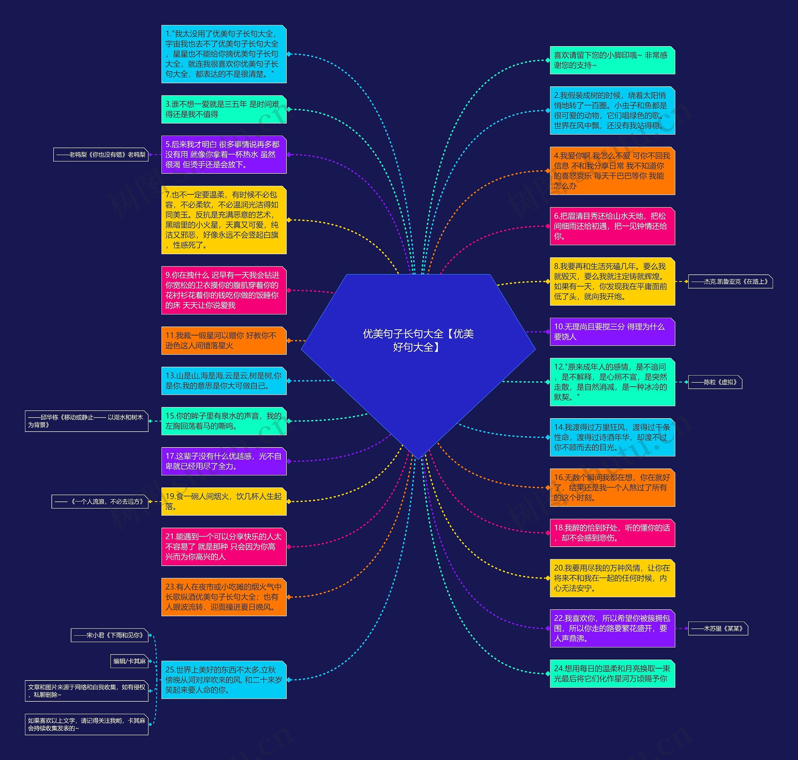 优美句子长句大全【优美好句大全】思维导图