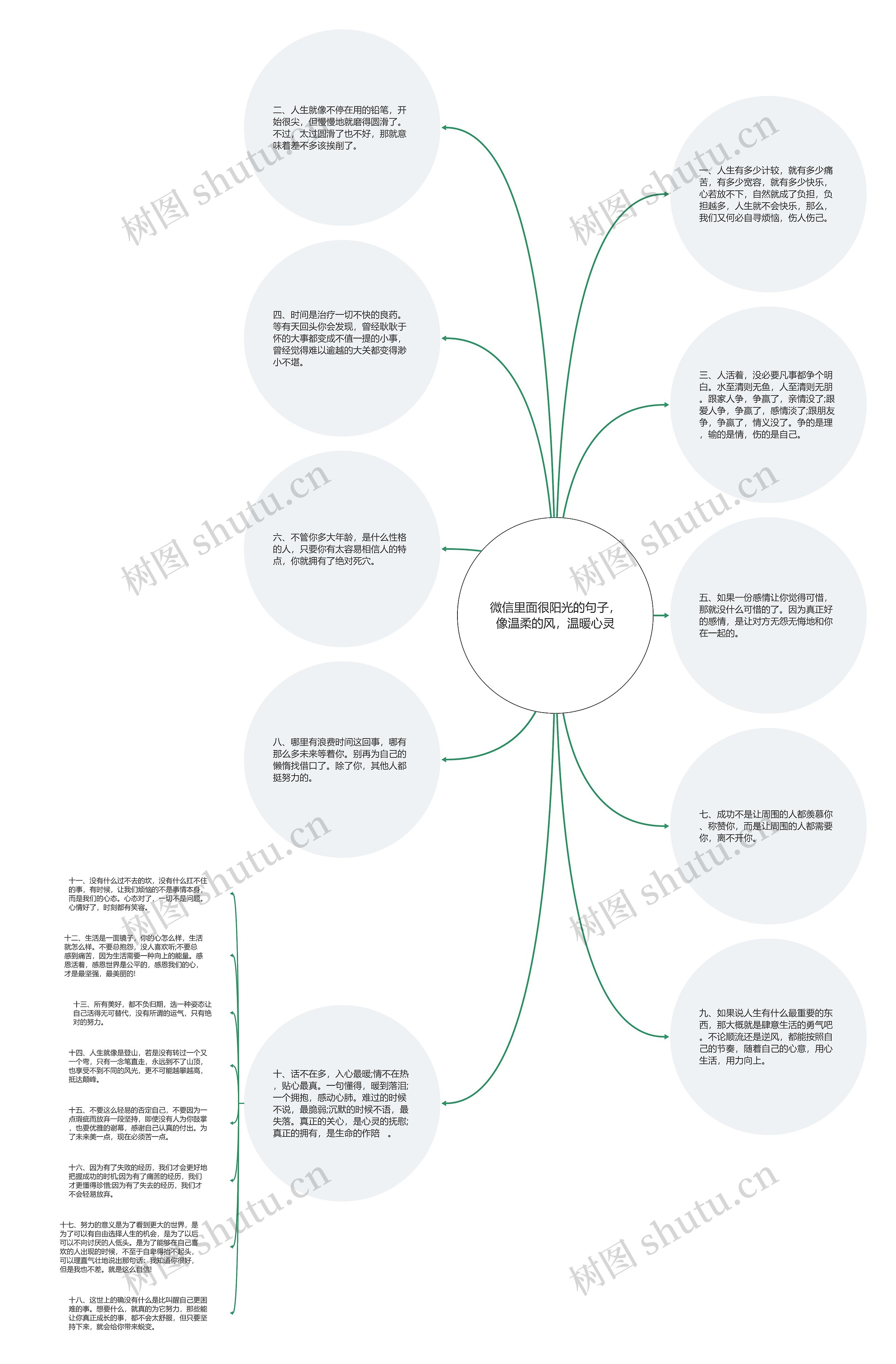 微信里面很阳光的句子，像温柔的风，温暖心灵思维导图