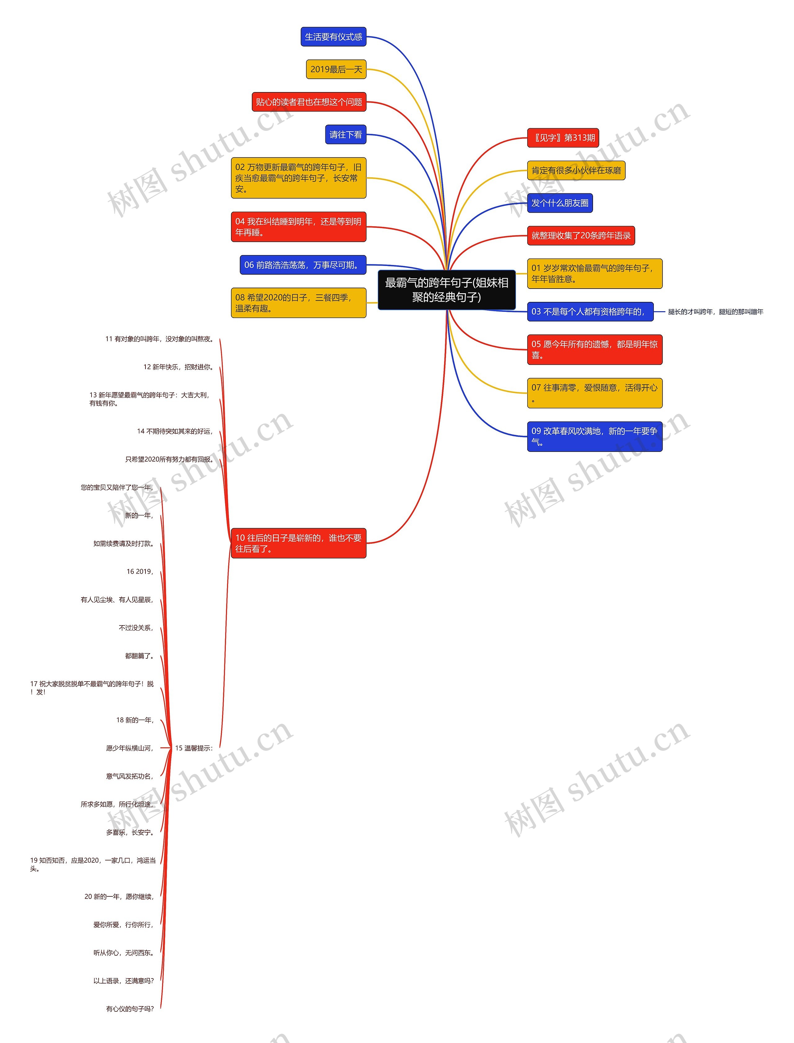最霸气的跨年句子(姐妹相聚的经典句子)思维导图