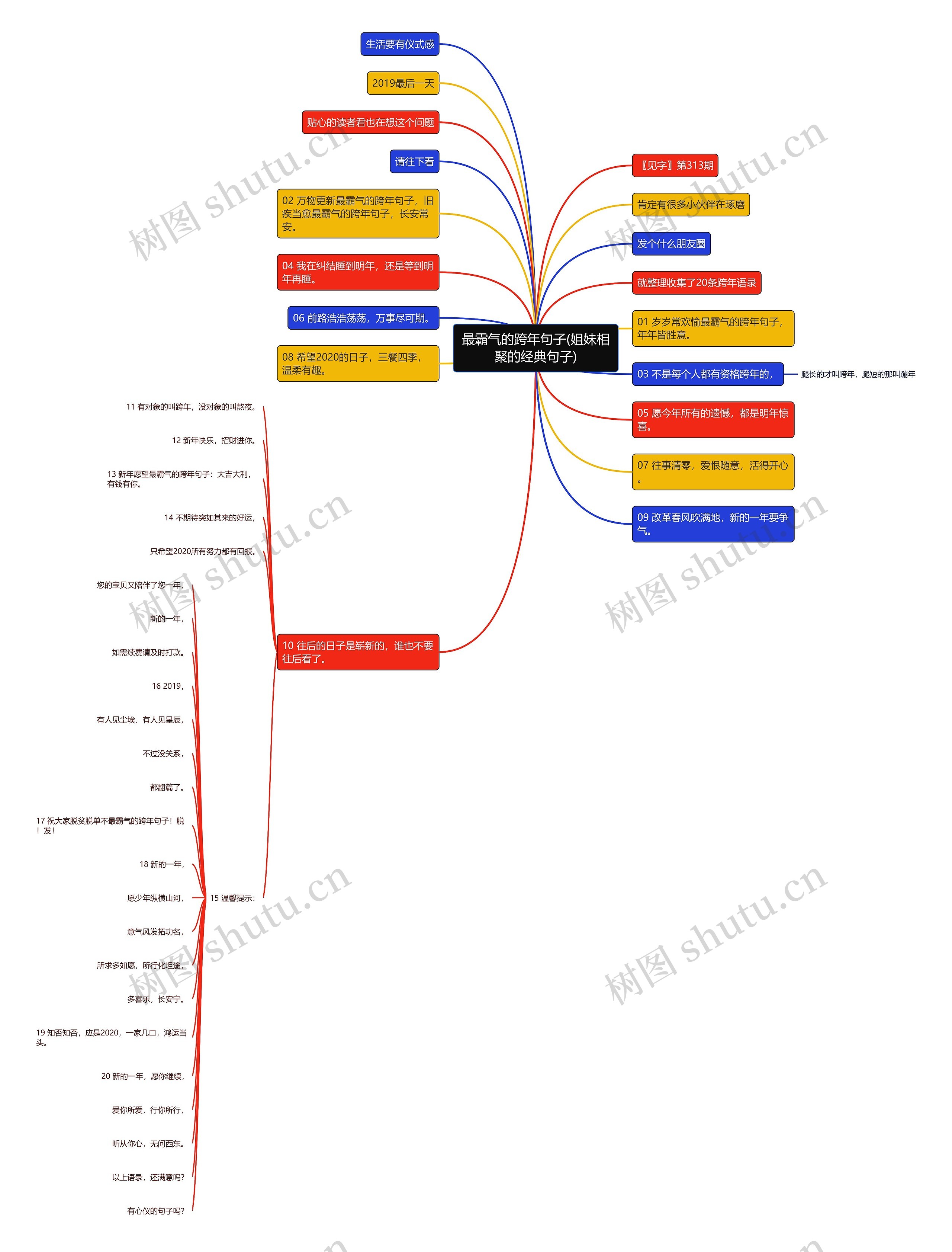 最霸气的跨年句子(姐妹相聚的经典句子) 最霸气的跨年句子(姐妹相聚的经典句子)