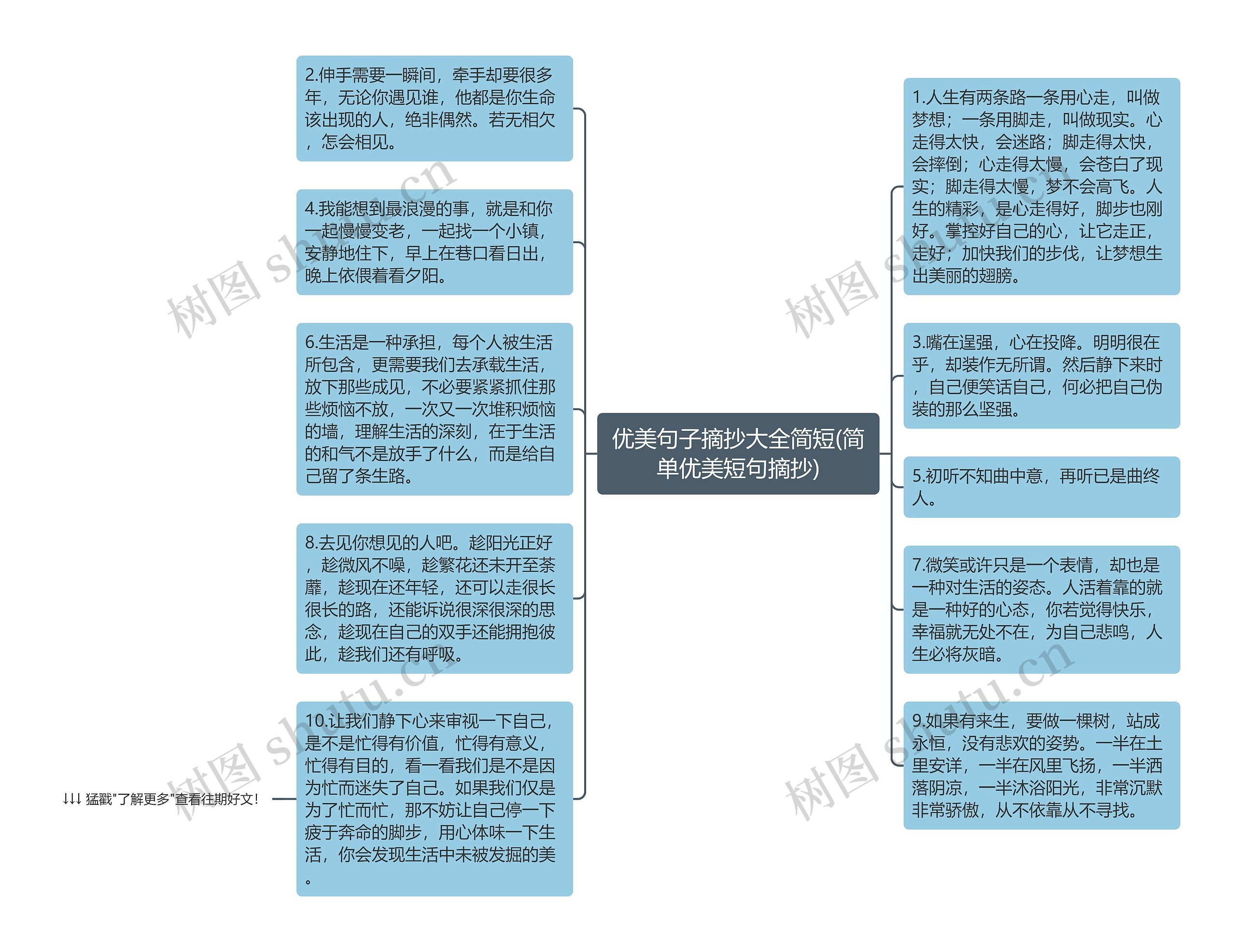 优美句子摘抄大全简短(简单优美短句摘抄)思维导图