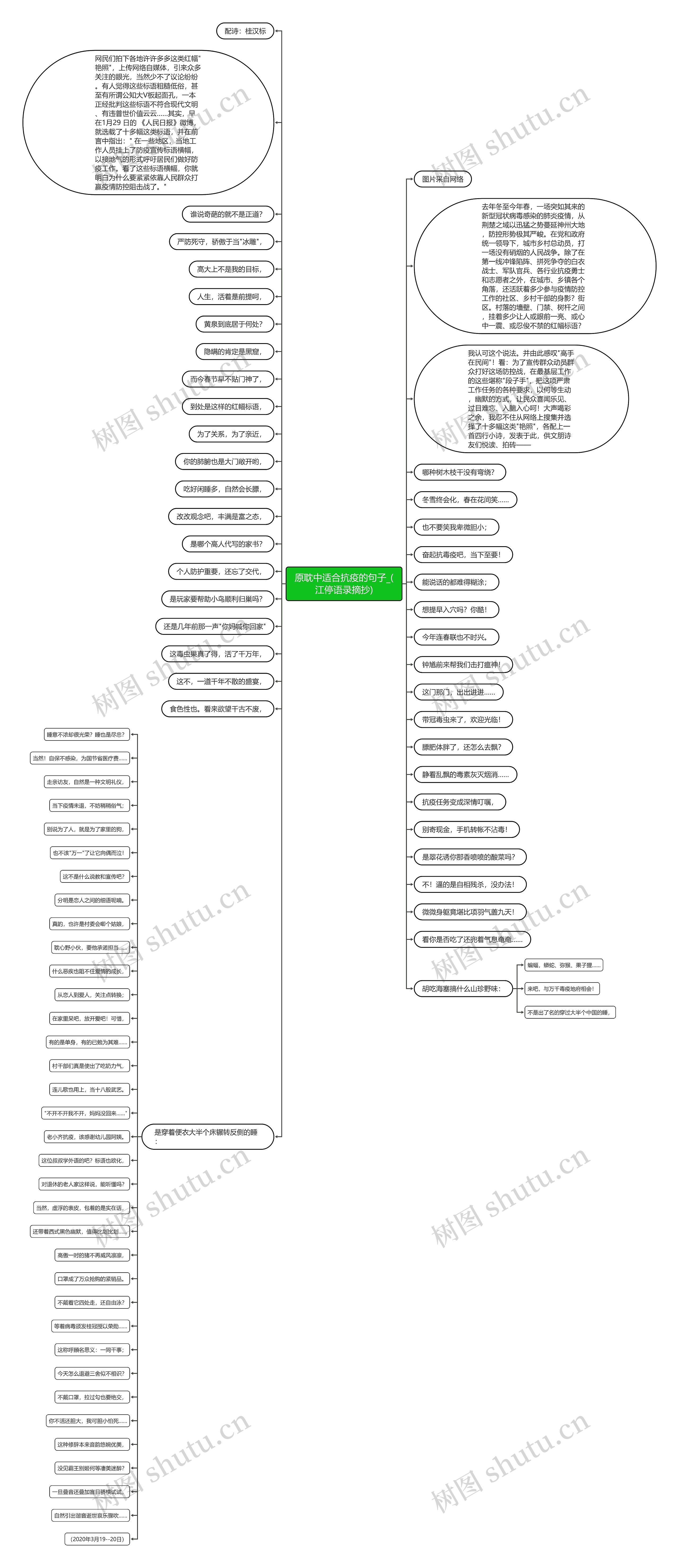 原耽中适合抗疫的句子_(江停语录摘抄)思维导图