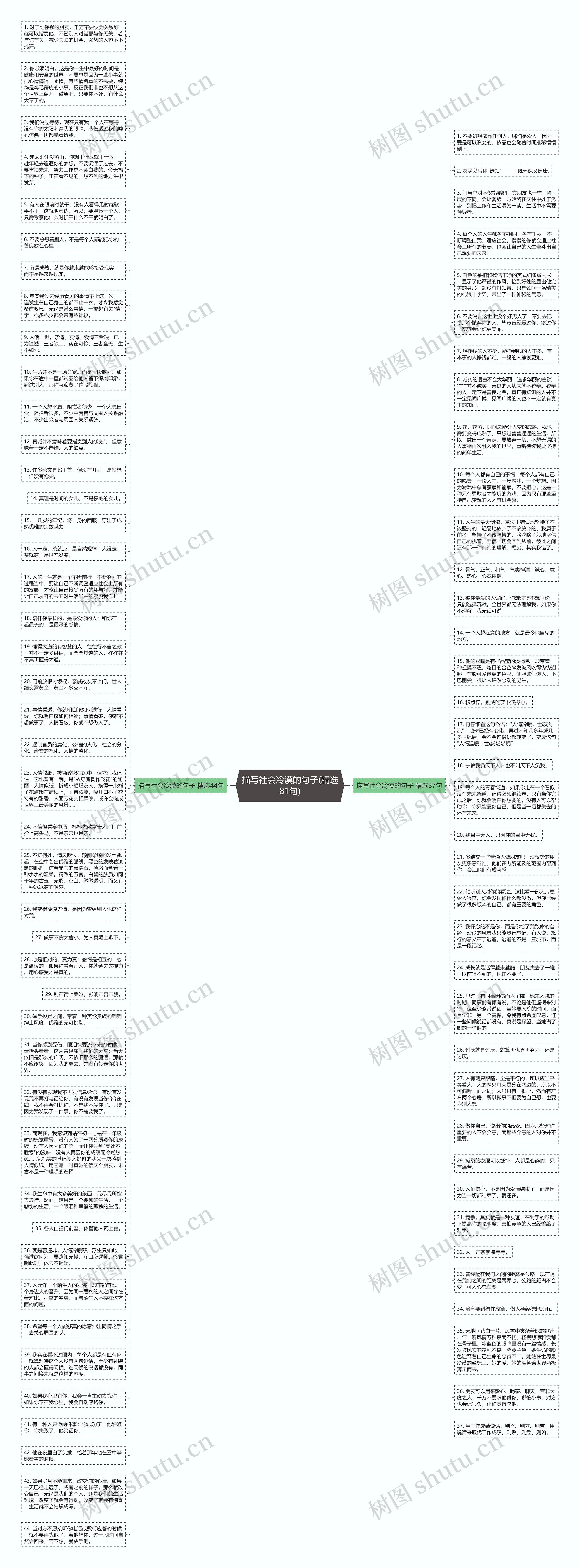 描写社会冷漠的句子(精选81句)思维导图