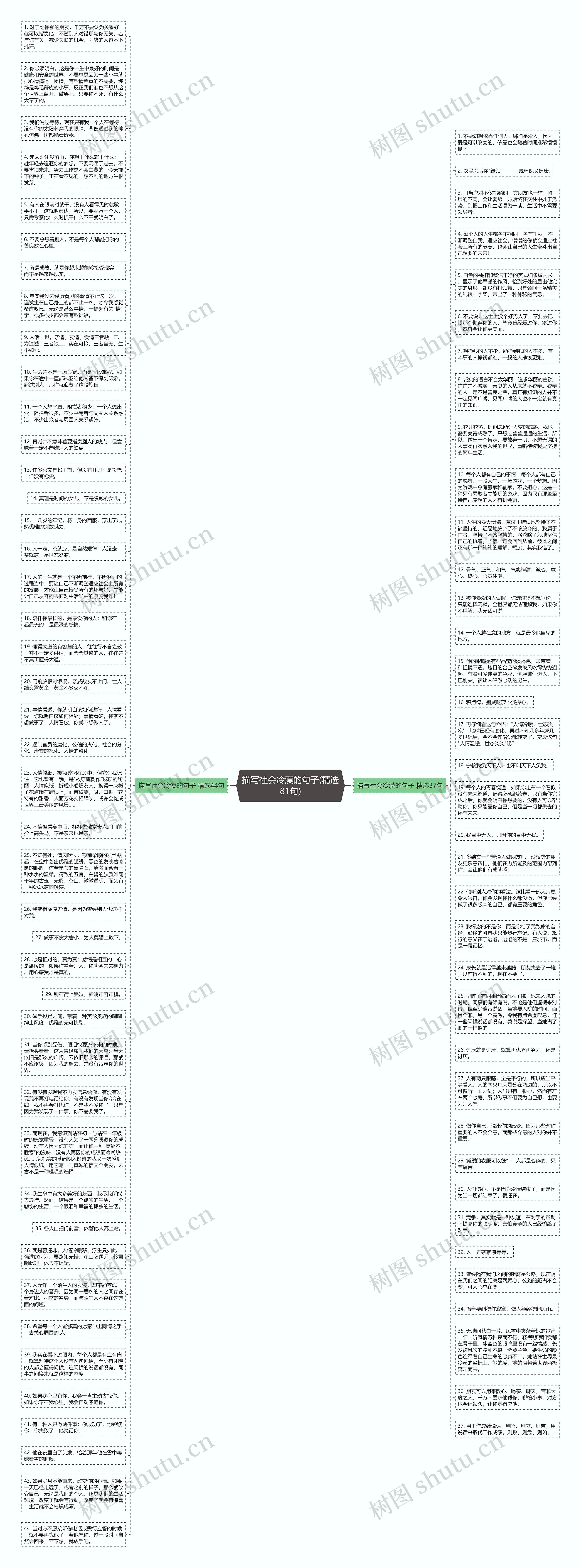 描写社会冷漠的句子(精选81句)思维导图高清图 描写社会冷漠的句子(精选81句)思维导图