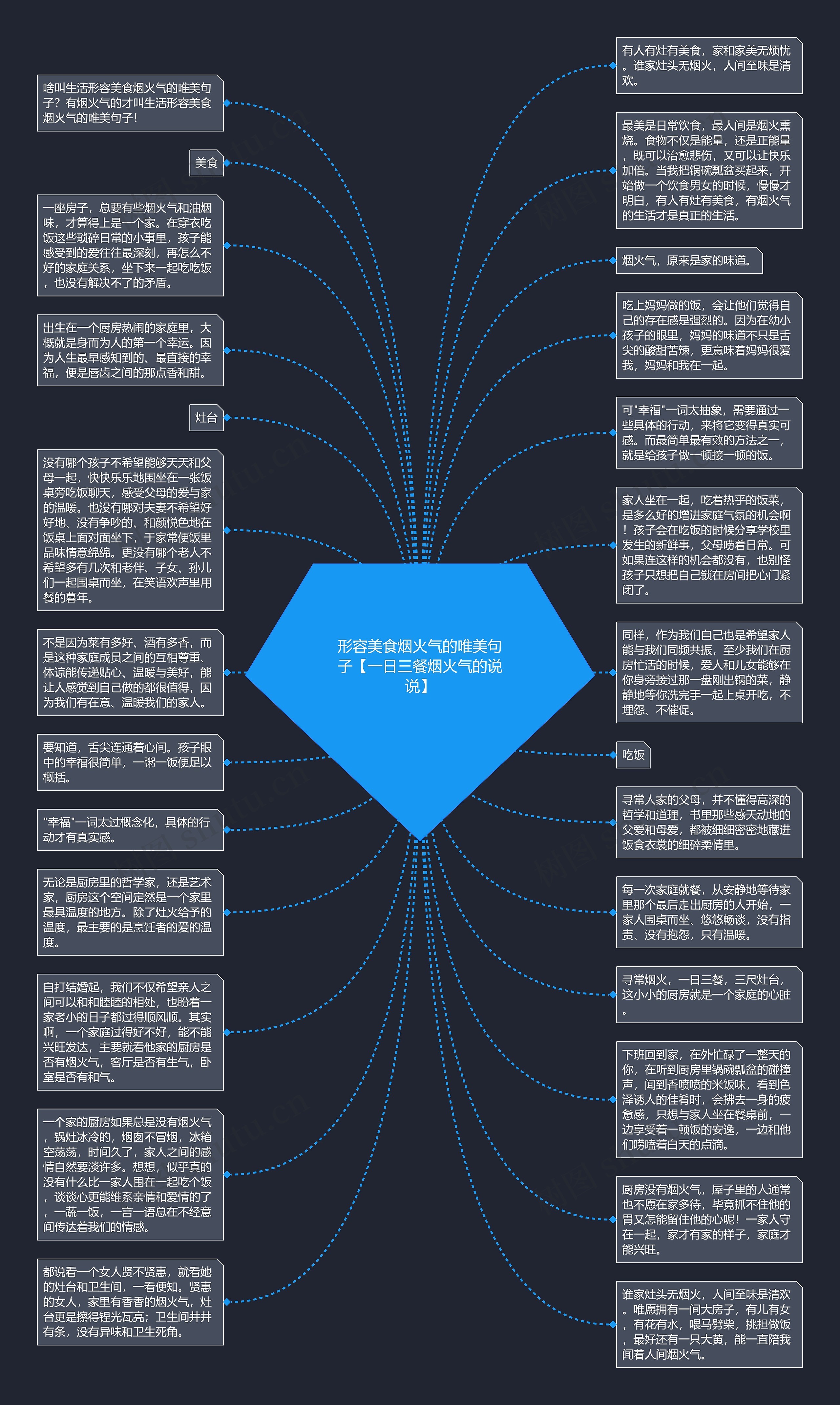 形容美食烟火气的唯美句子【一日三餐烟火气的说说】思维导图
