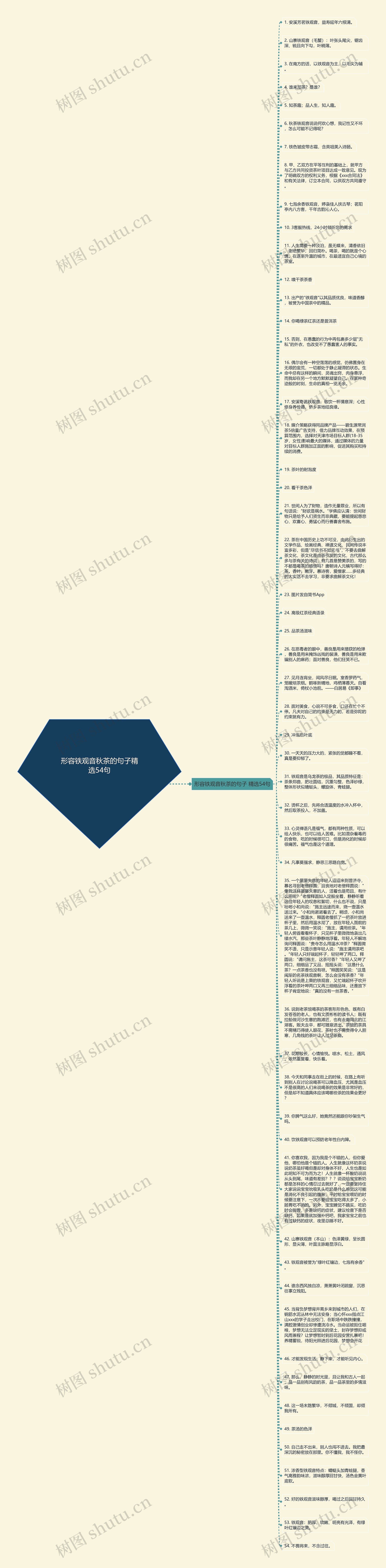 形容铁观音秋茶的句子精选54句思维导图