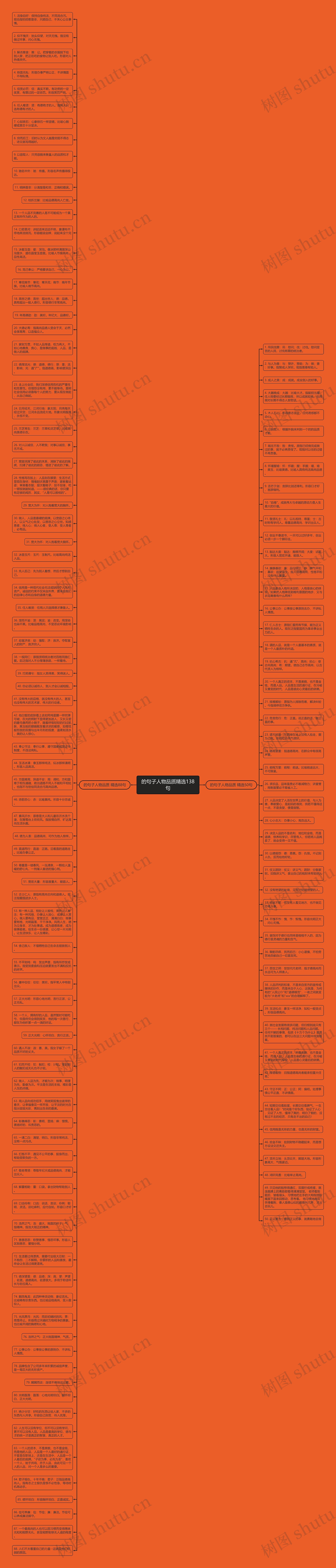 的句子人物品质精选138句思维导图