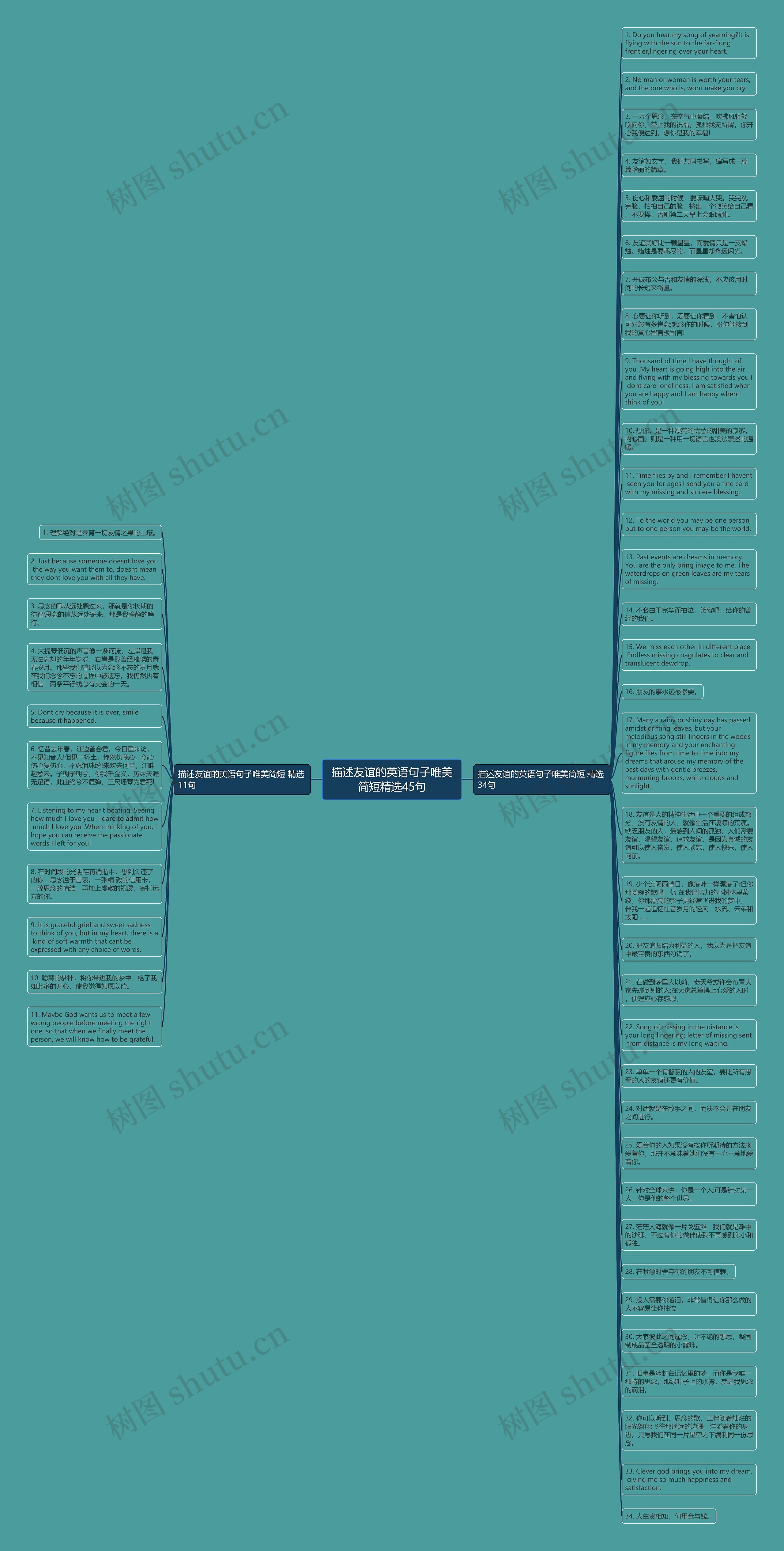 描述友谊的英语句子唯美简短精选45句思维导图
