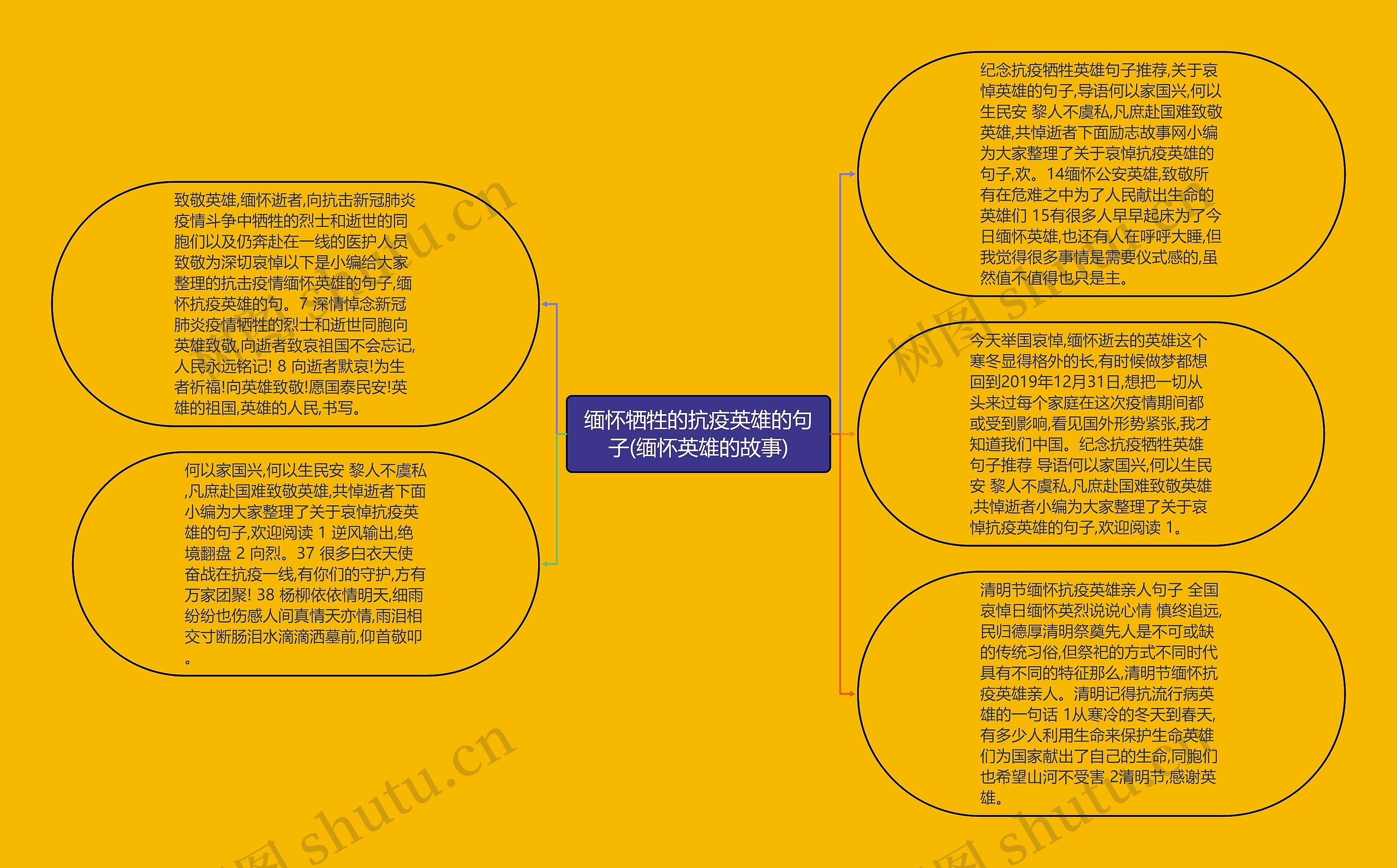 缅怀牺牲的抗疫英雄的句子(缅怀英雄的故事)思维导图