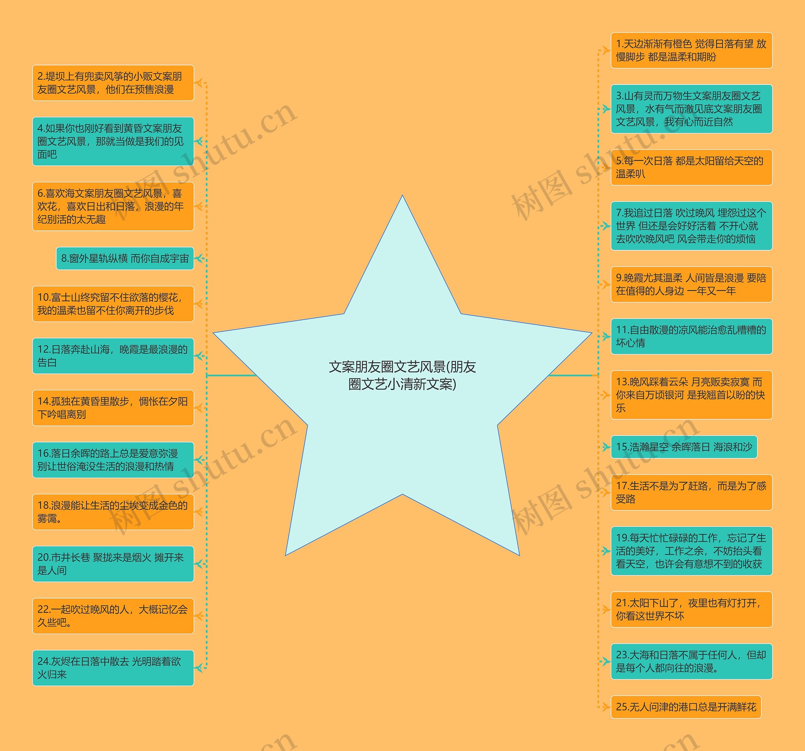文案朋友圈文艺风景(朋友圈文艺小清新文案) 文案朋友圈文艺风景(朋友圈文艺小清新文案)