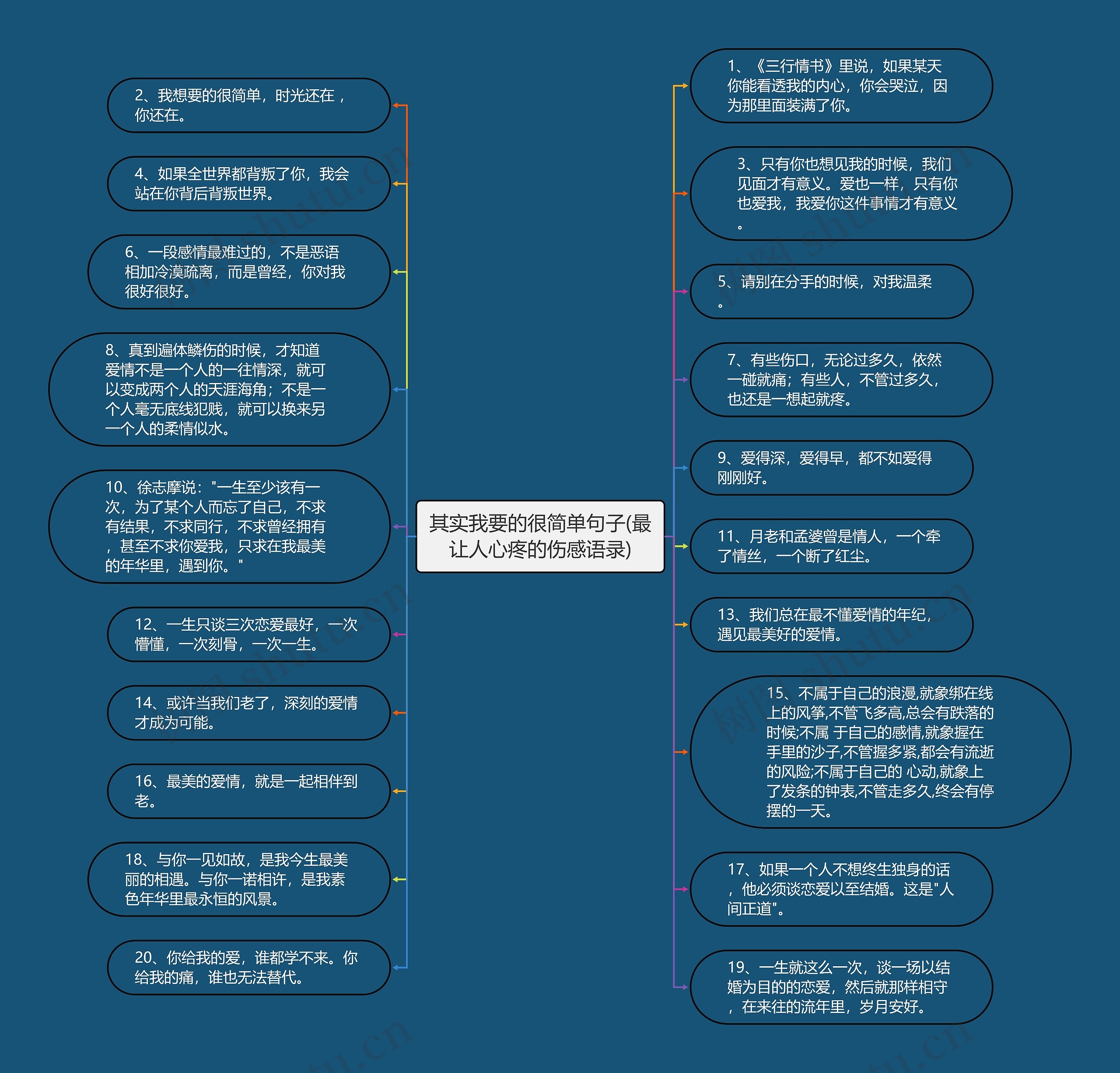 其实我要的很简单句子(最让人心疼的伤感语录)